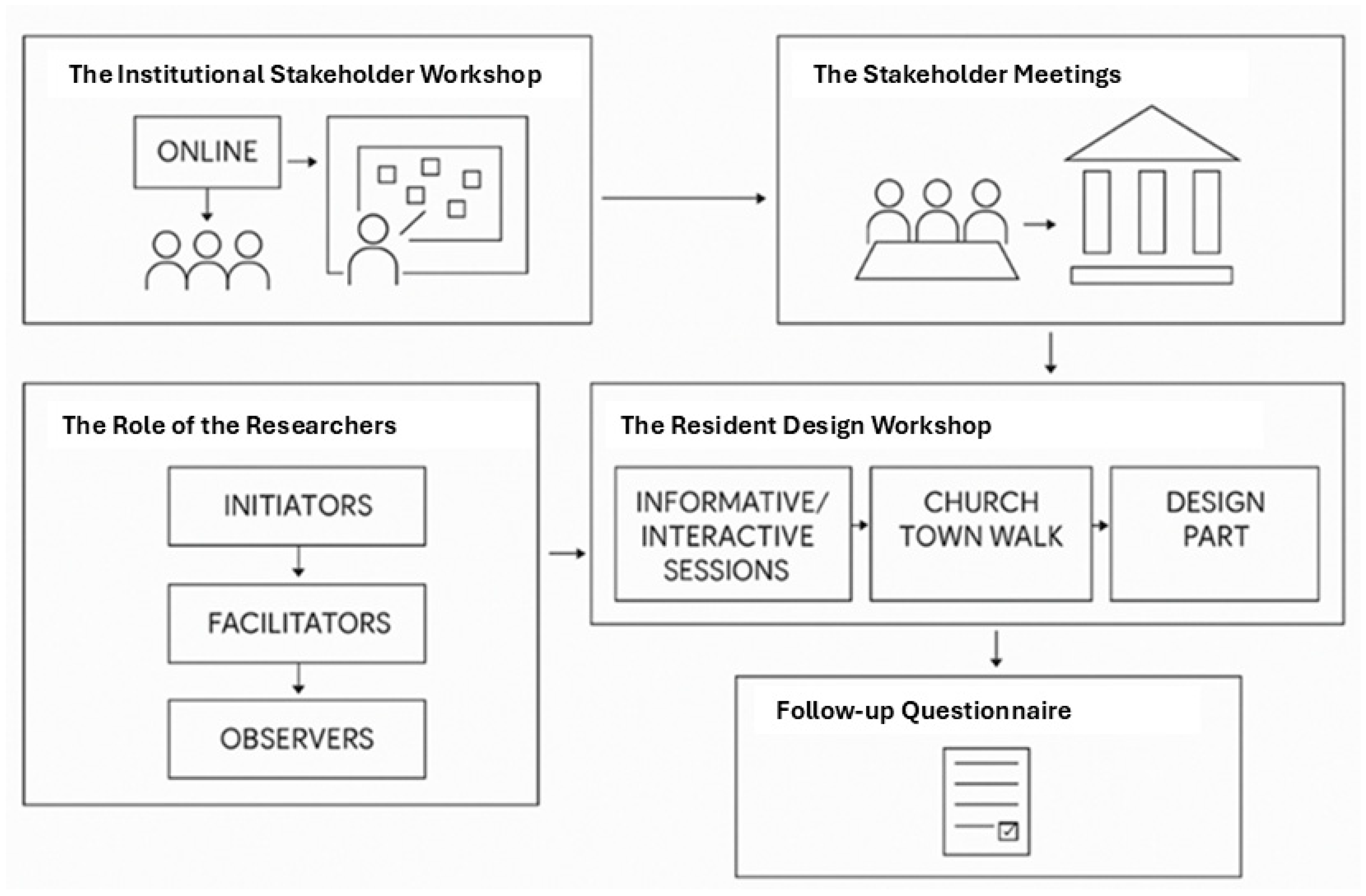 Land 14 01862 g003 Land 14 01862 g003