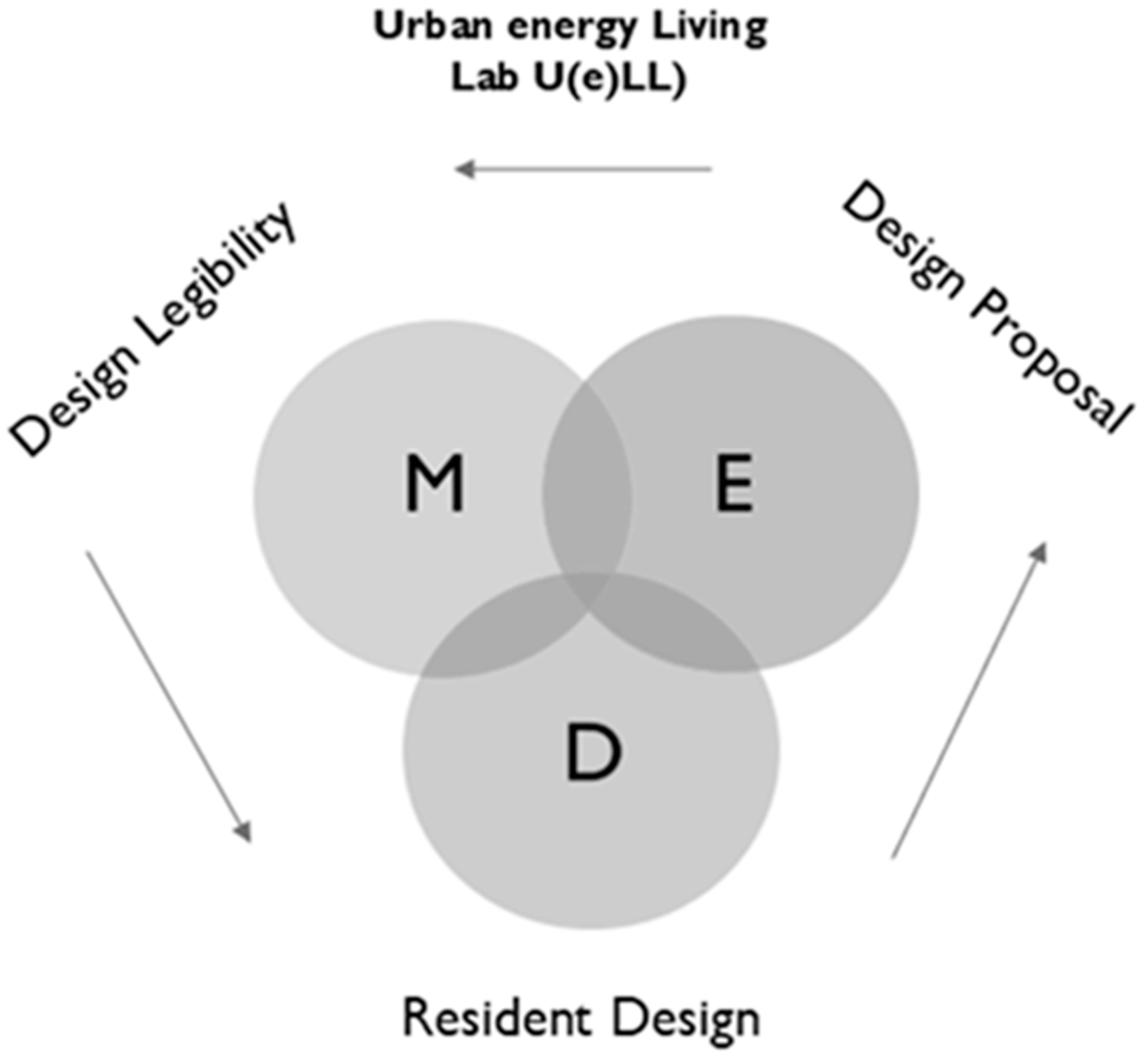 Land 14 01862 g005 Land 14 01862 g005