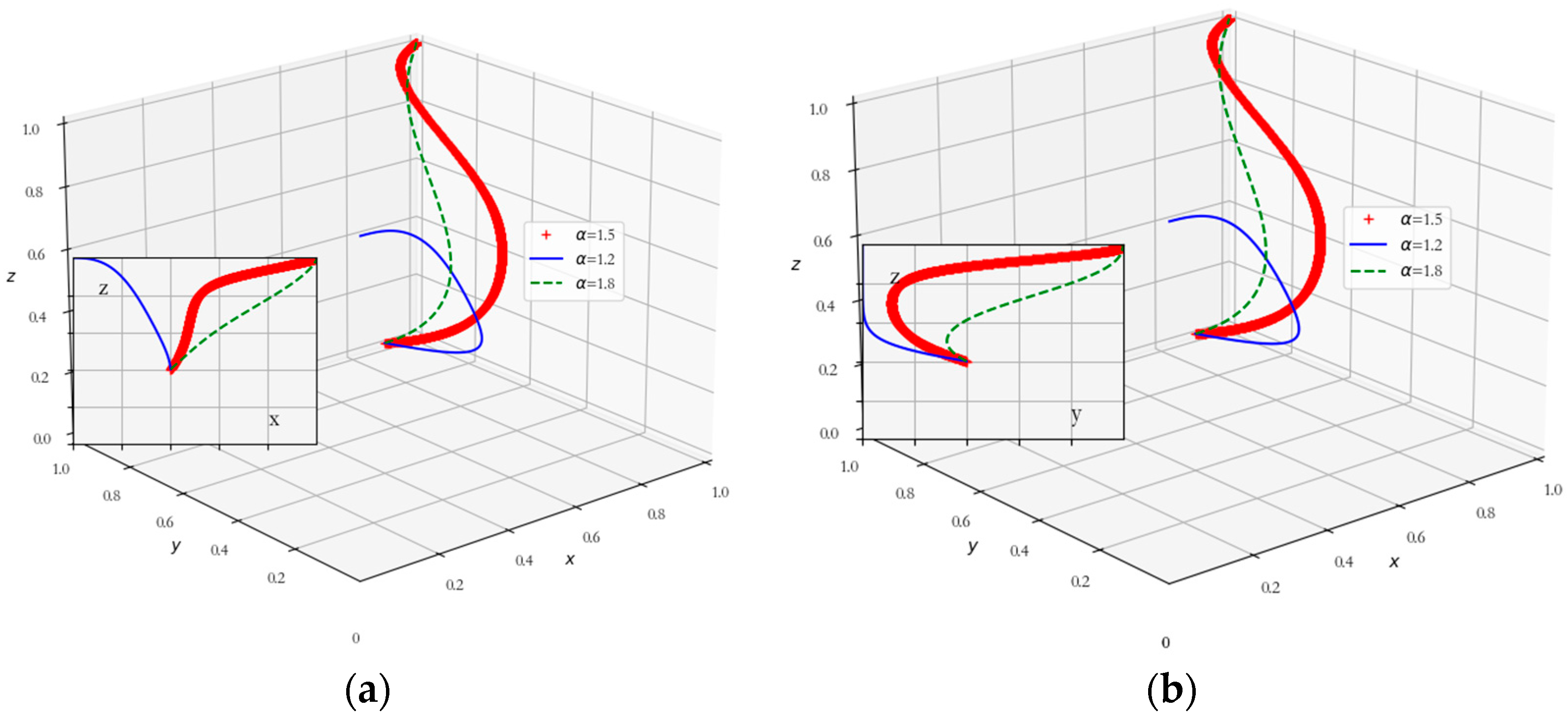 Land 14 01863 g003 Land 14 01863 g003