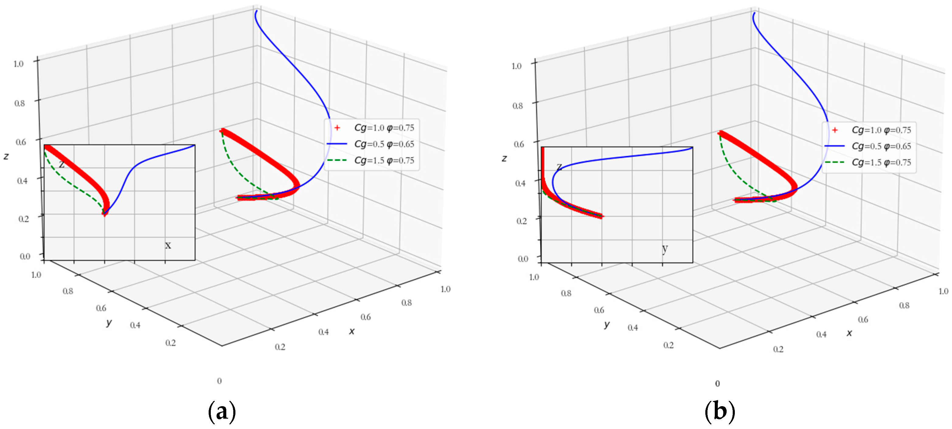 Land 14 01863 g006 Land 14 01863 g006