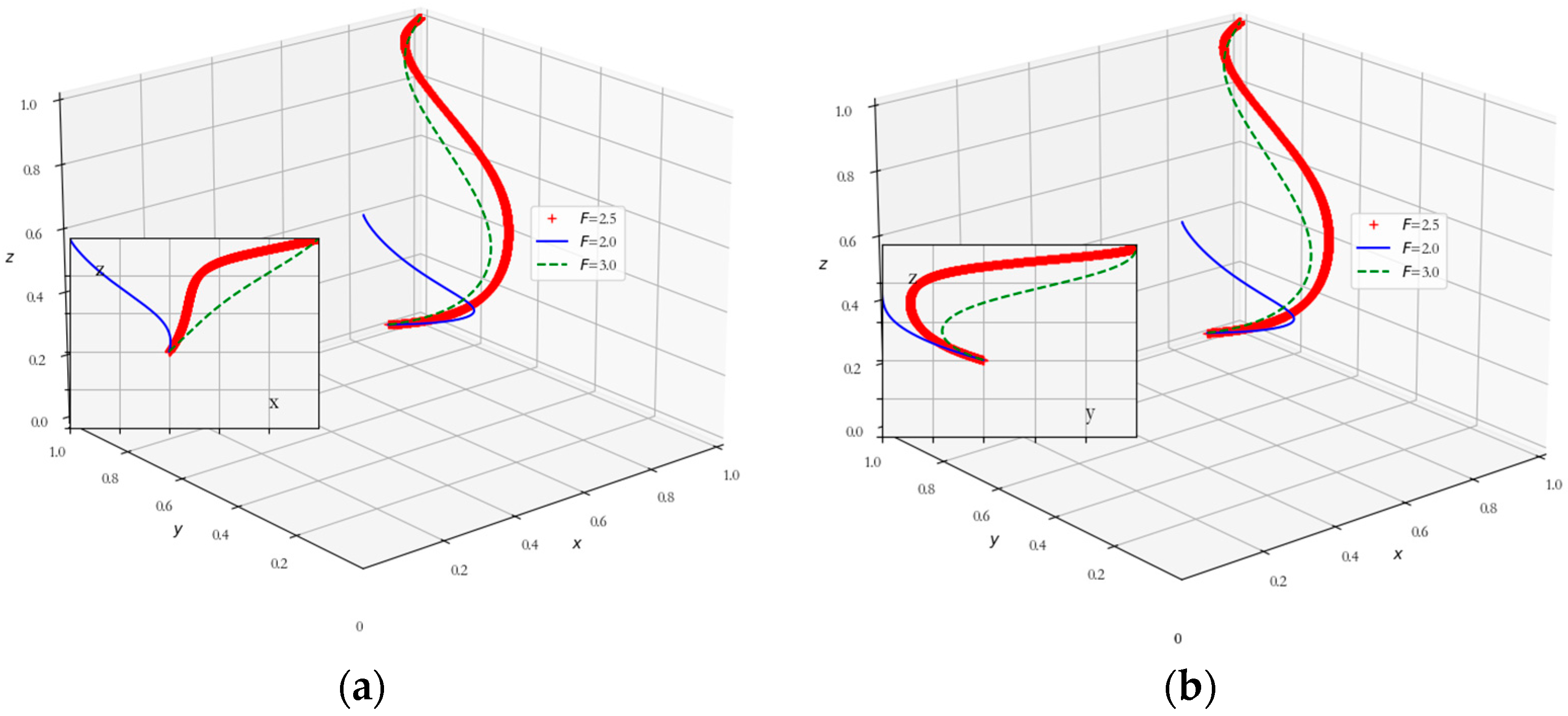 Land 14 01863 g007 Land 14 01863 g007