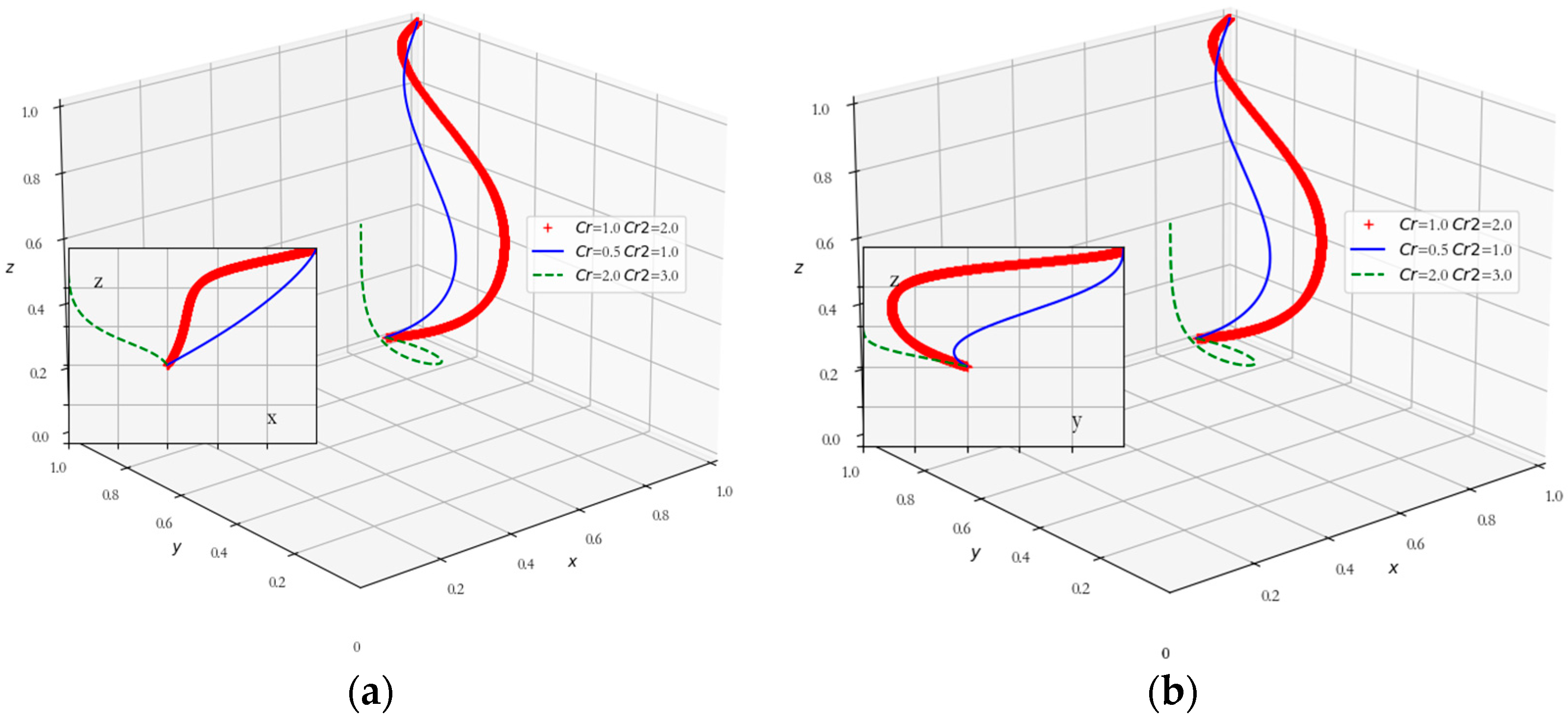 Land 14 01863 g008 Land 14 01863 g008