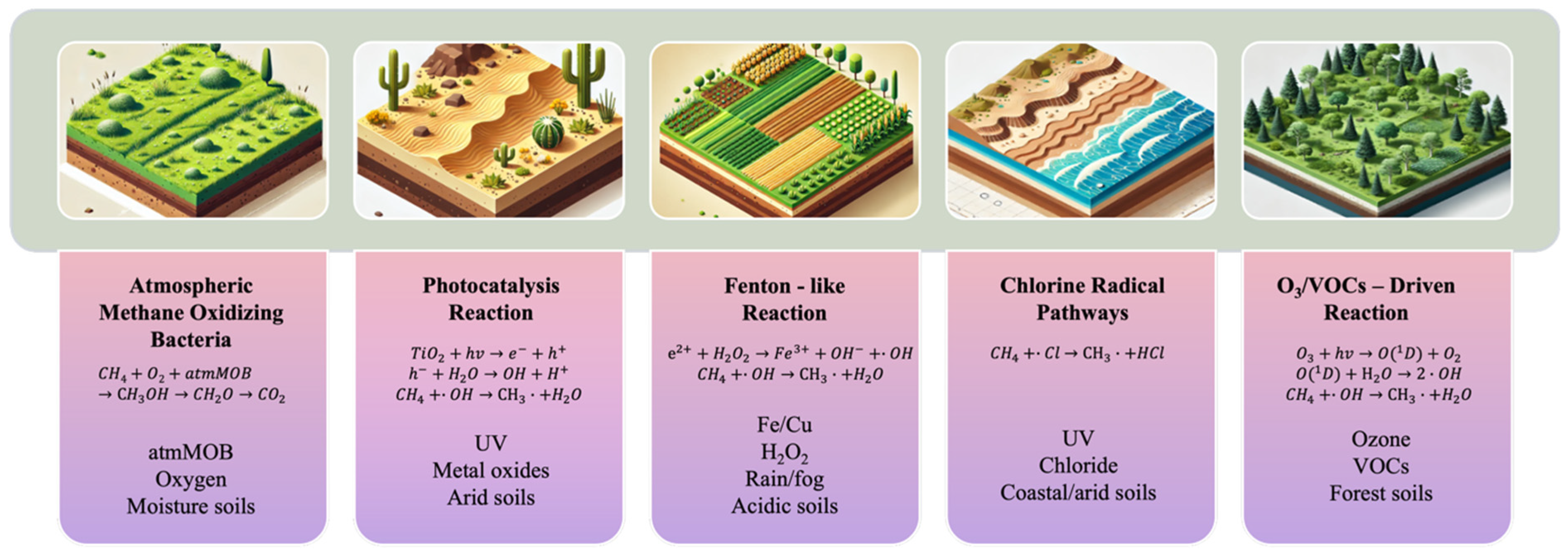 Land 14 01864 g001 Land 14 01864 g001