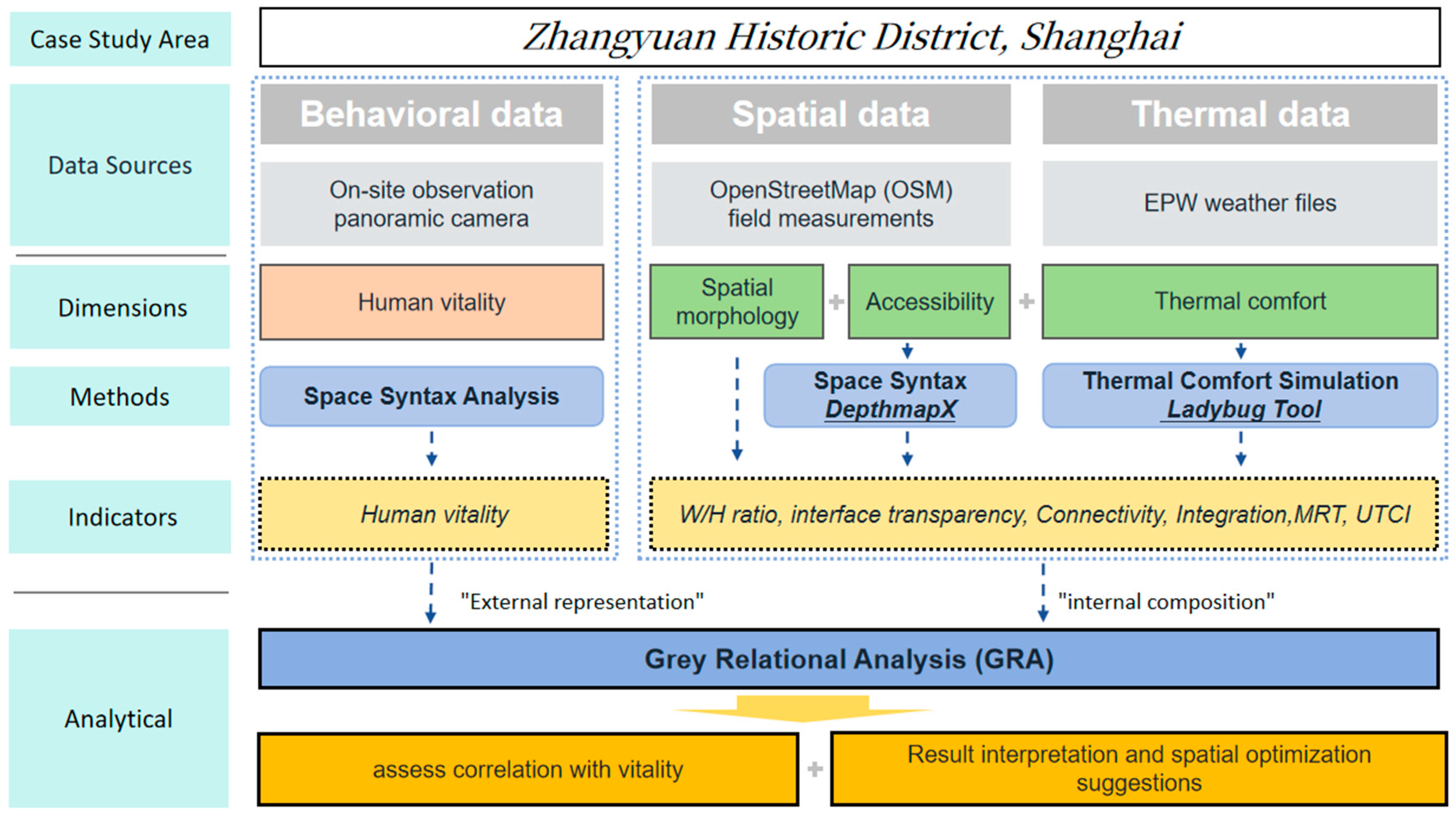 Land 14 01869 g003 Land 14 01869 g003