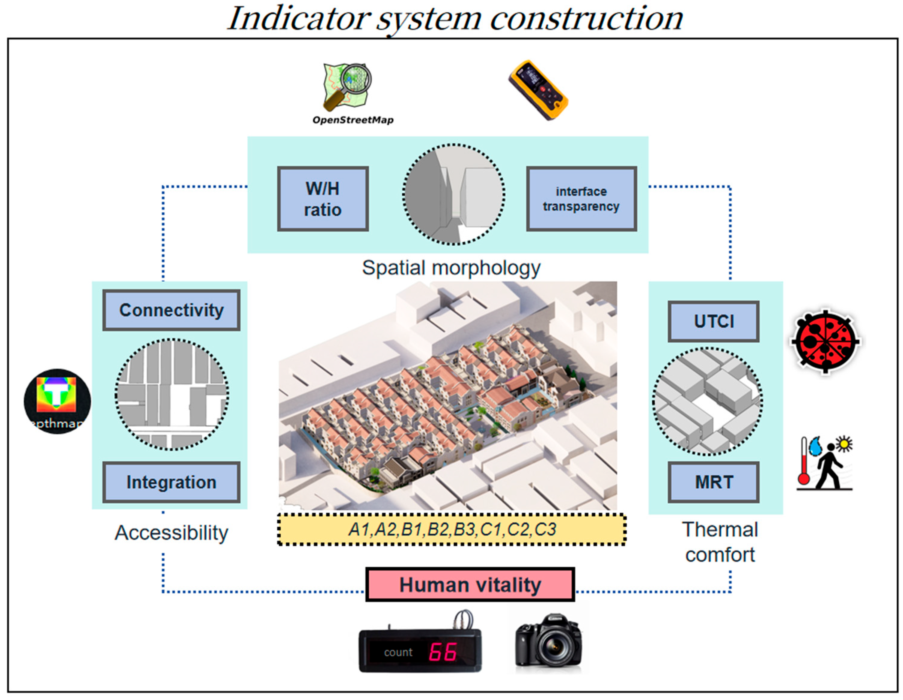 Land 14 01869 g004 Land 14 01869 g004