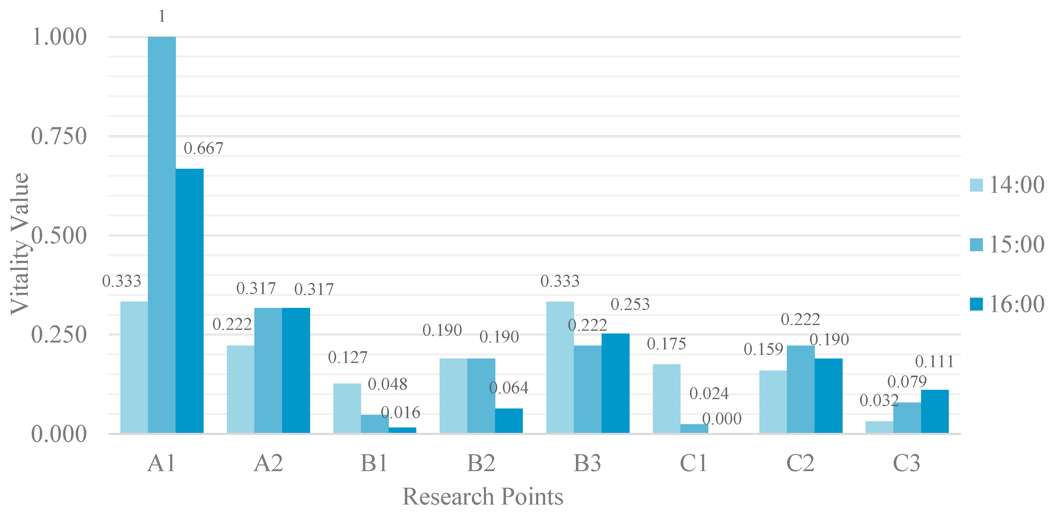 Land 14 01869 g005 Land 14 01869 g005