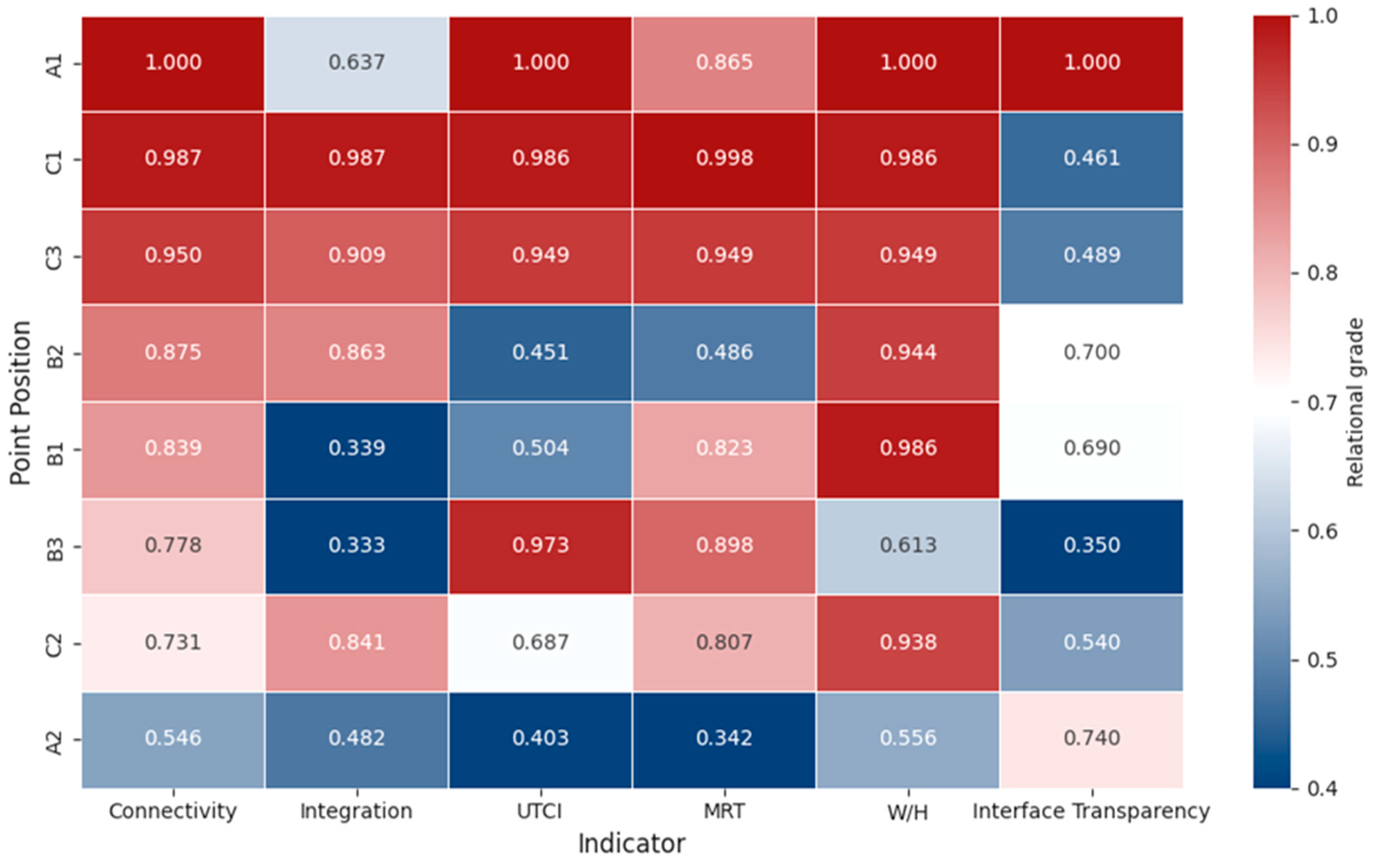 Land 14 01869 g008 Land 14 01869 g008