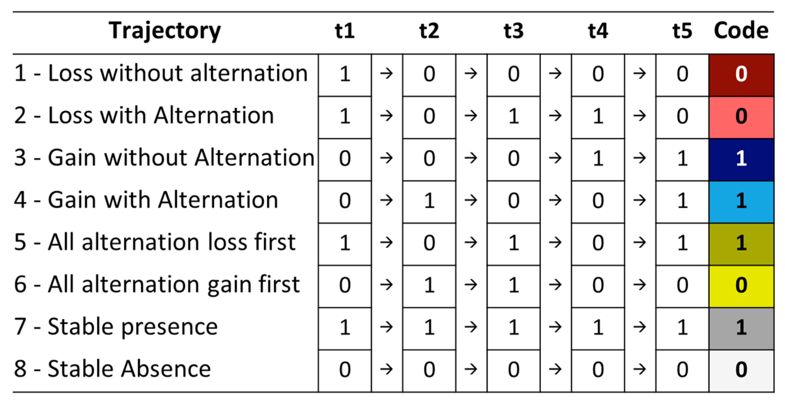 Land 14 01872 g002 Land 14 01872 g002