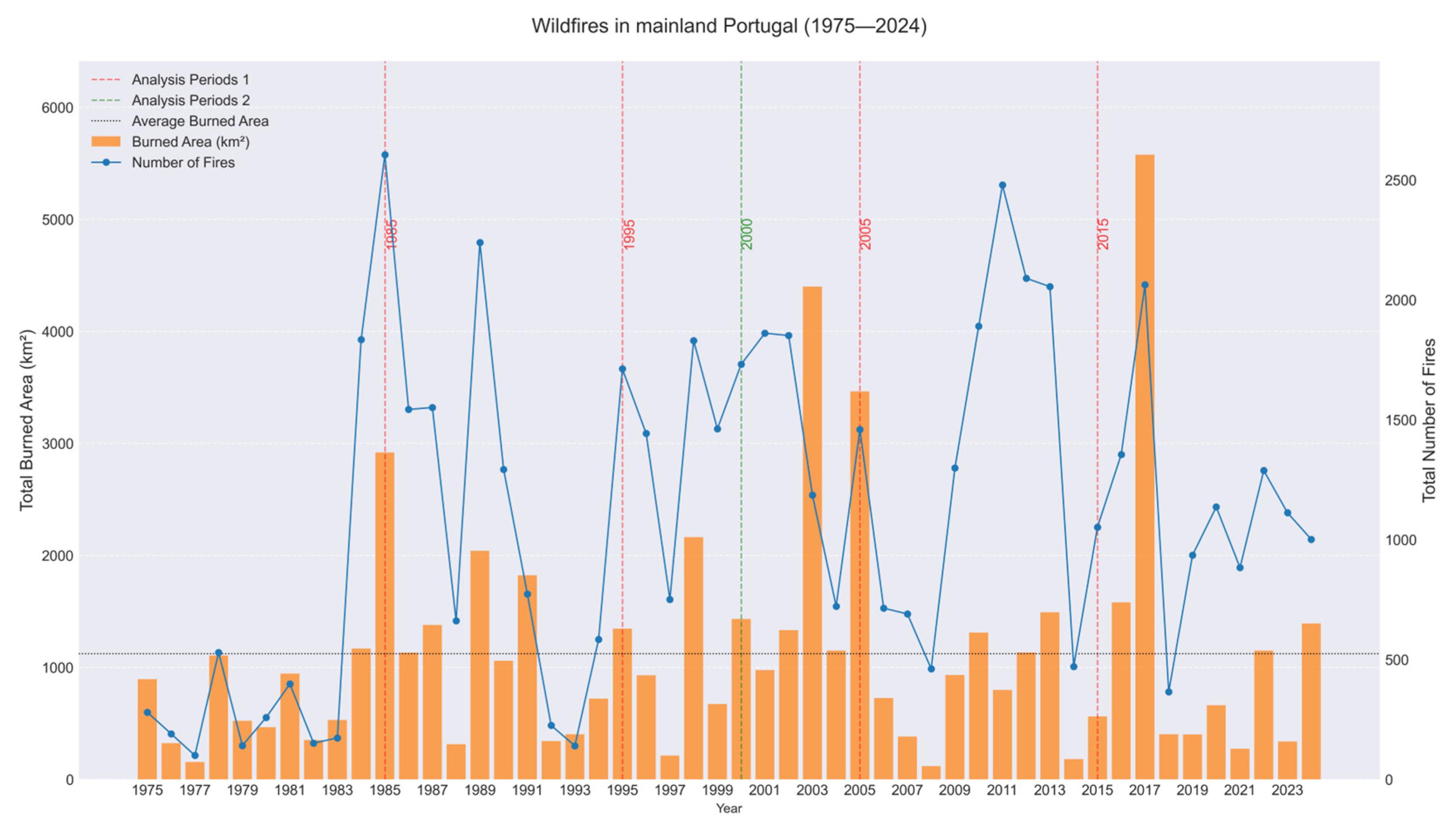 Land 14 01872 g004 Land 14 01872 g004