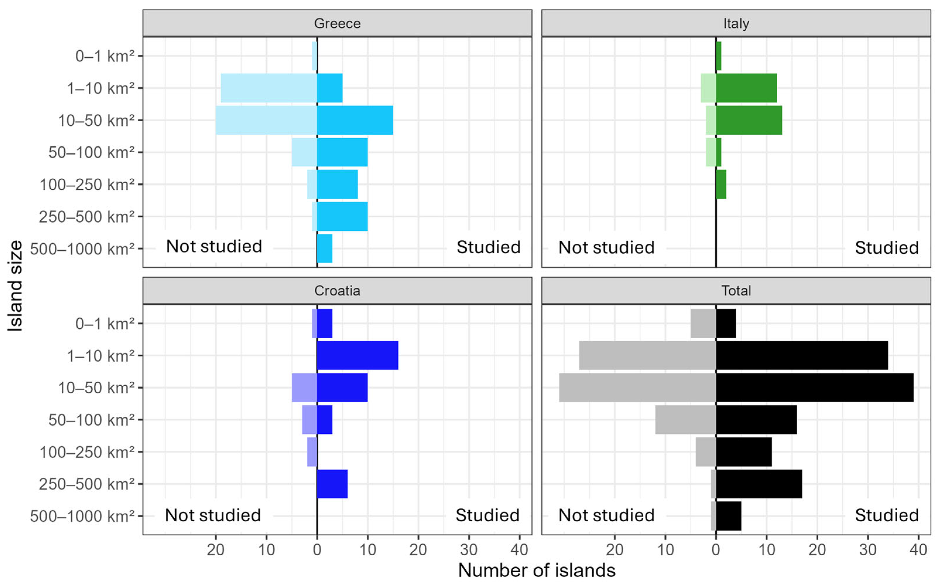Land 14 01874 g006 Land 14 01874 g006