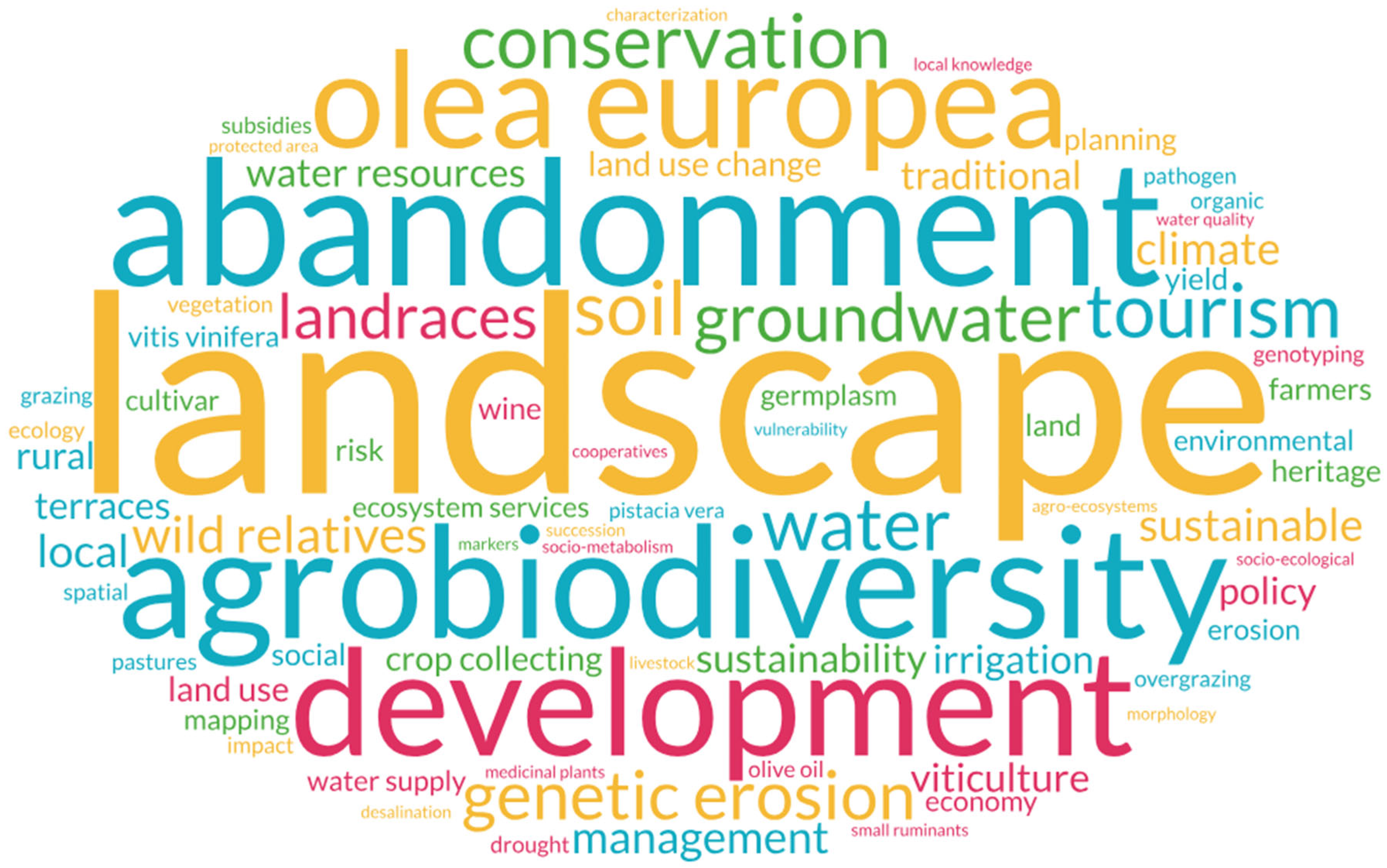 Land 14 01874 g008 Land 14 01874 g008