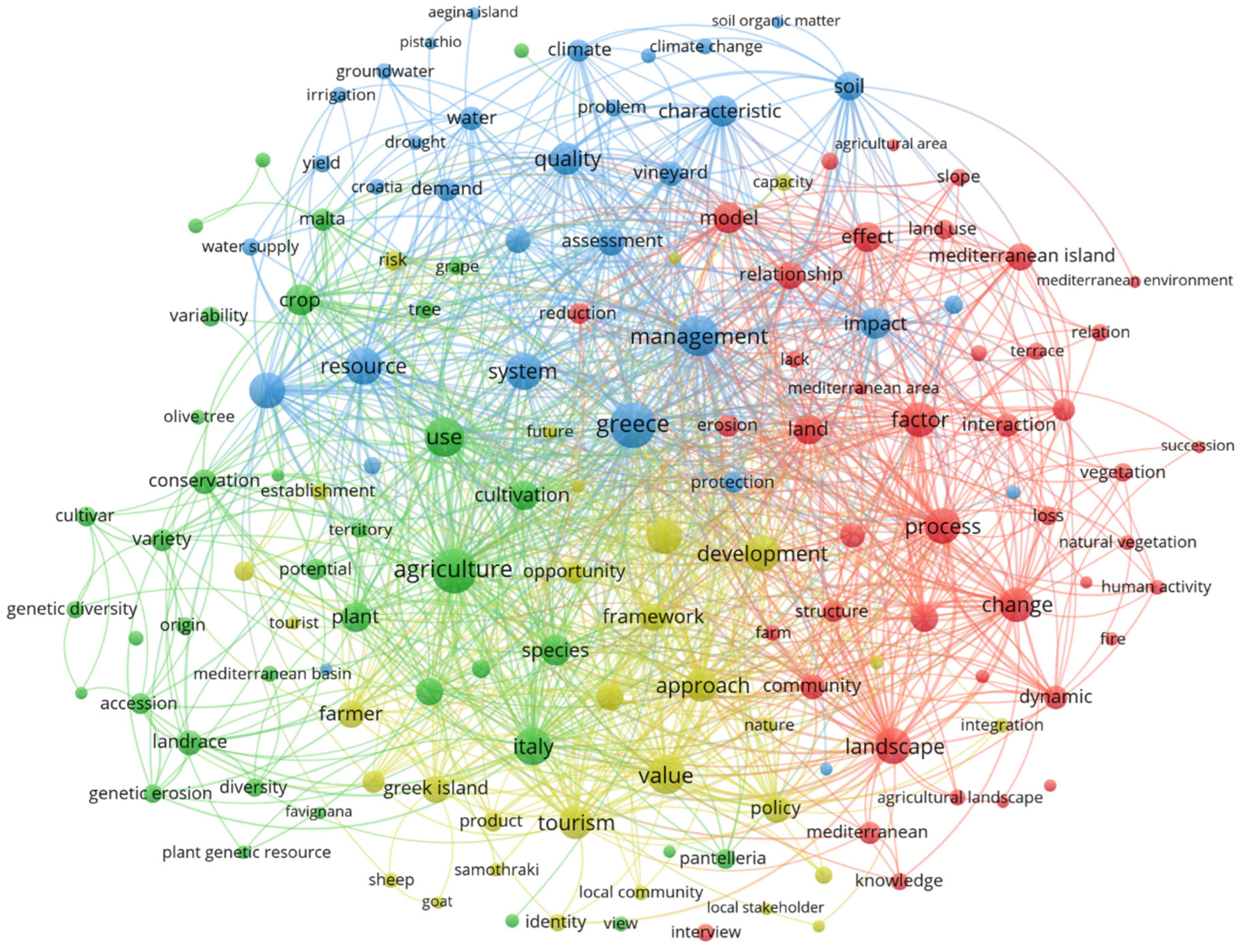 Land 14 01874 g010 Land 14 01874 g010