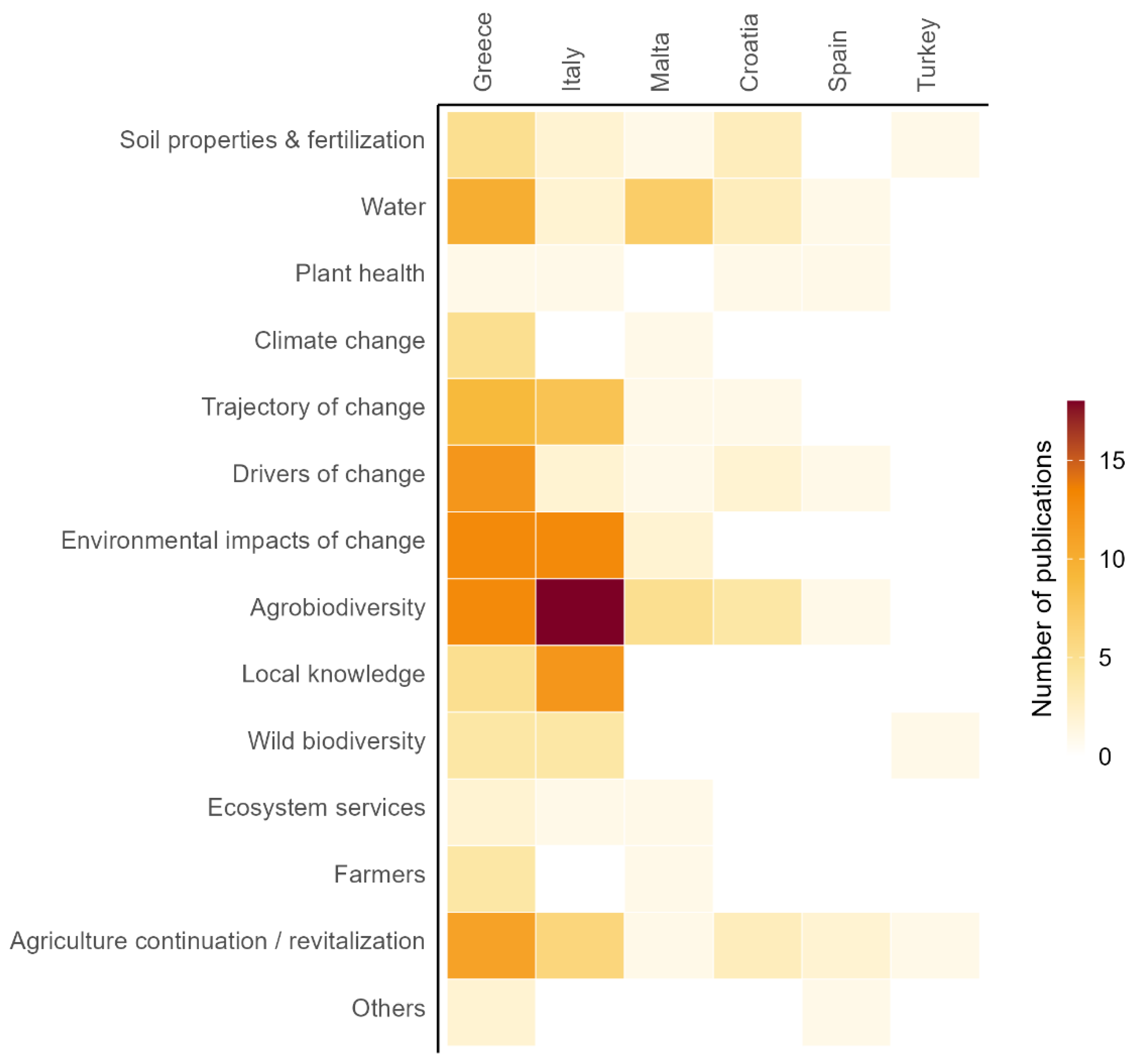 Land 14 01874 g011 Land 14 01874 g011