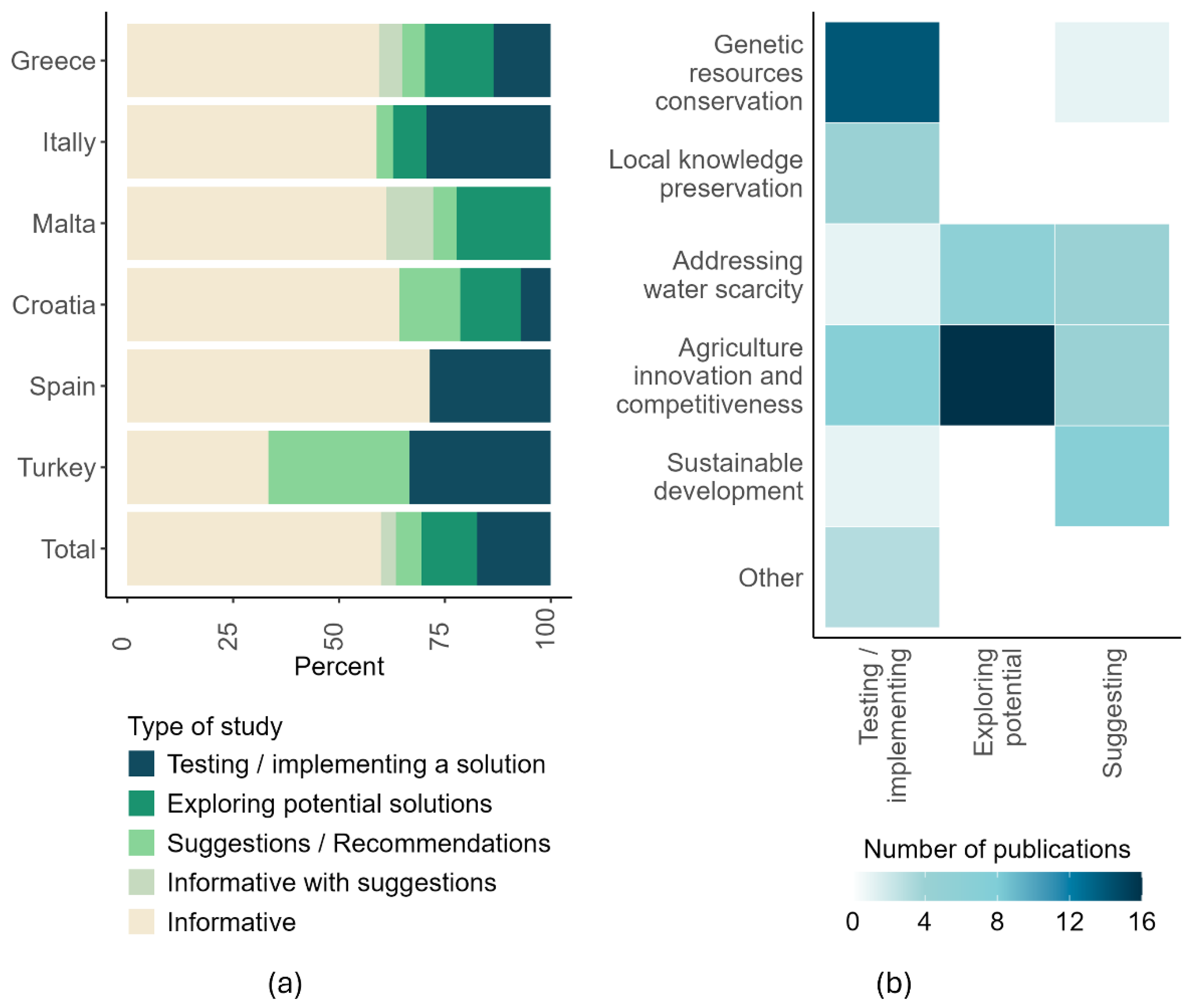 Land 14 01874 g012 Land 14 01874 g012