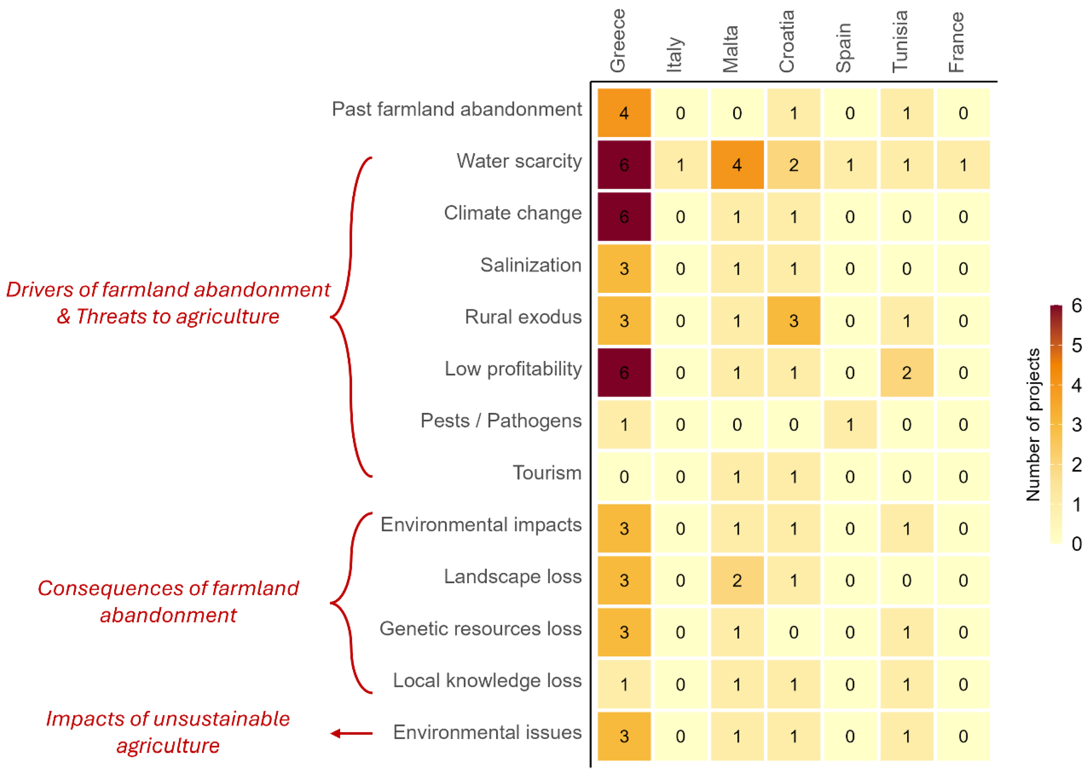 Land 14 01874 g013 Land 14 01874 g013