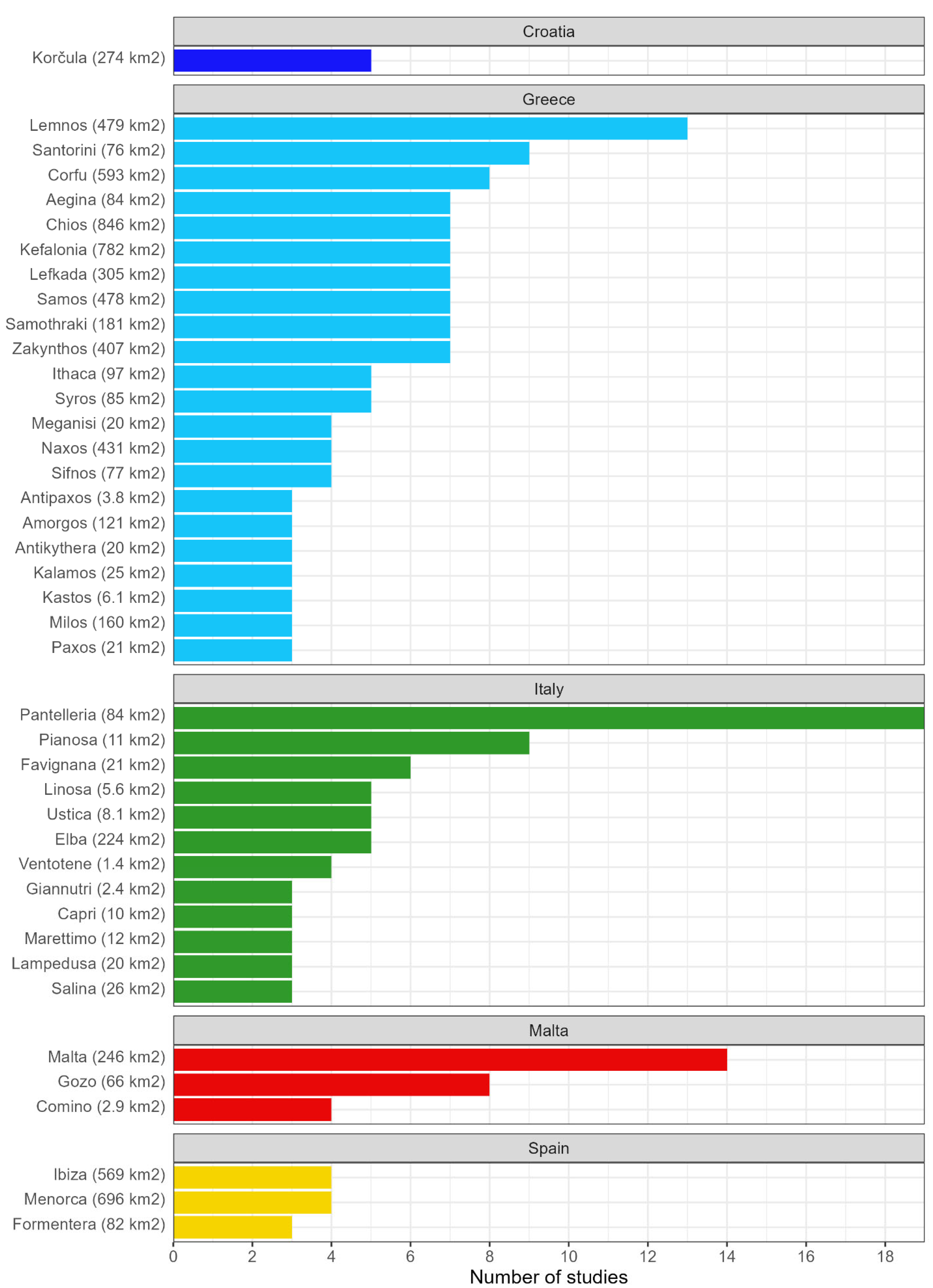 Land 14 01874 g0a1 Land 14 01874 g0a1
