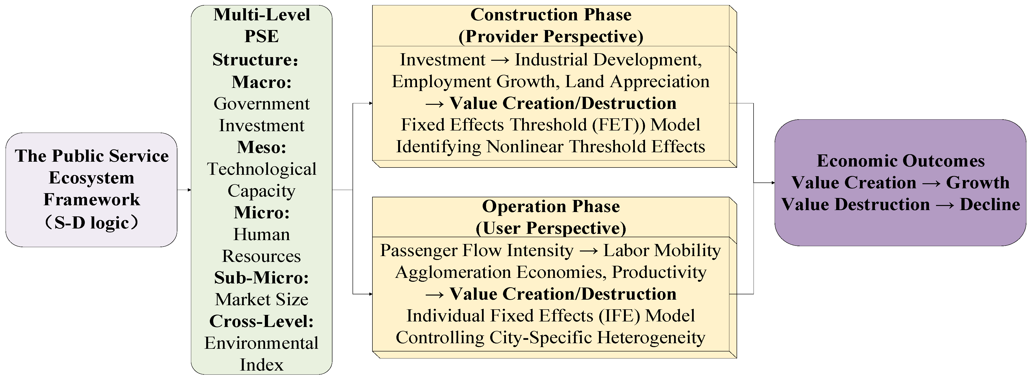 Land 14 01875 g002 Land 14 01875 g002