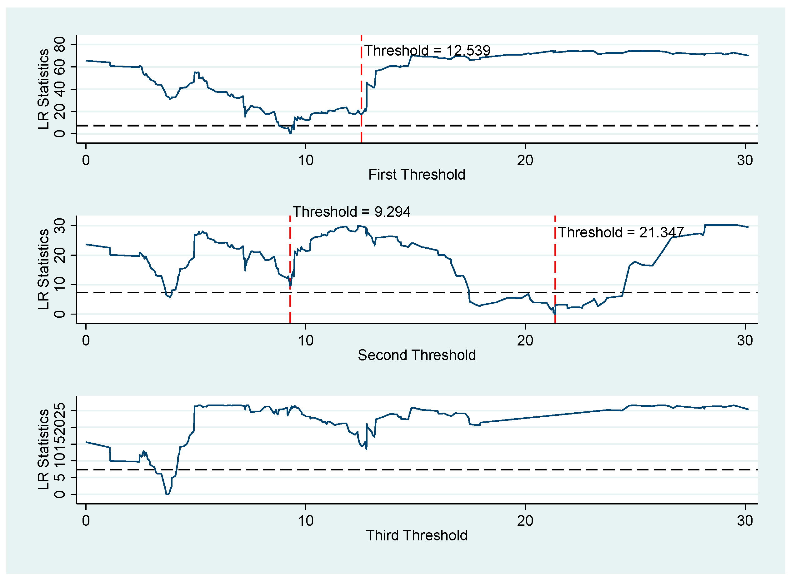 Land 14 01875 g003 Land 14 01875 g003