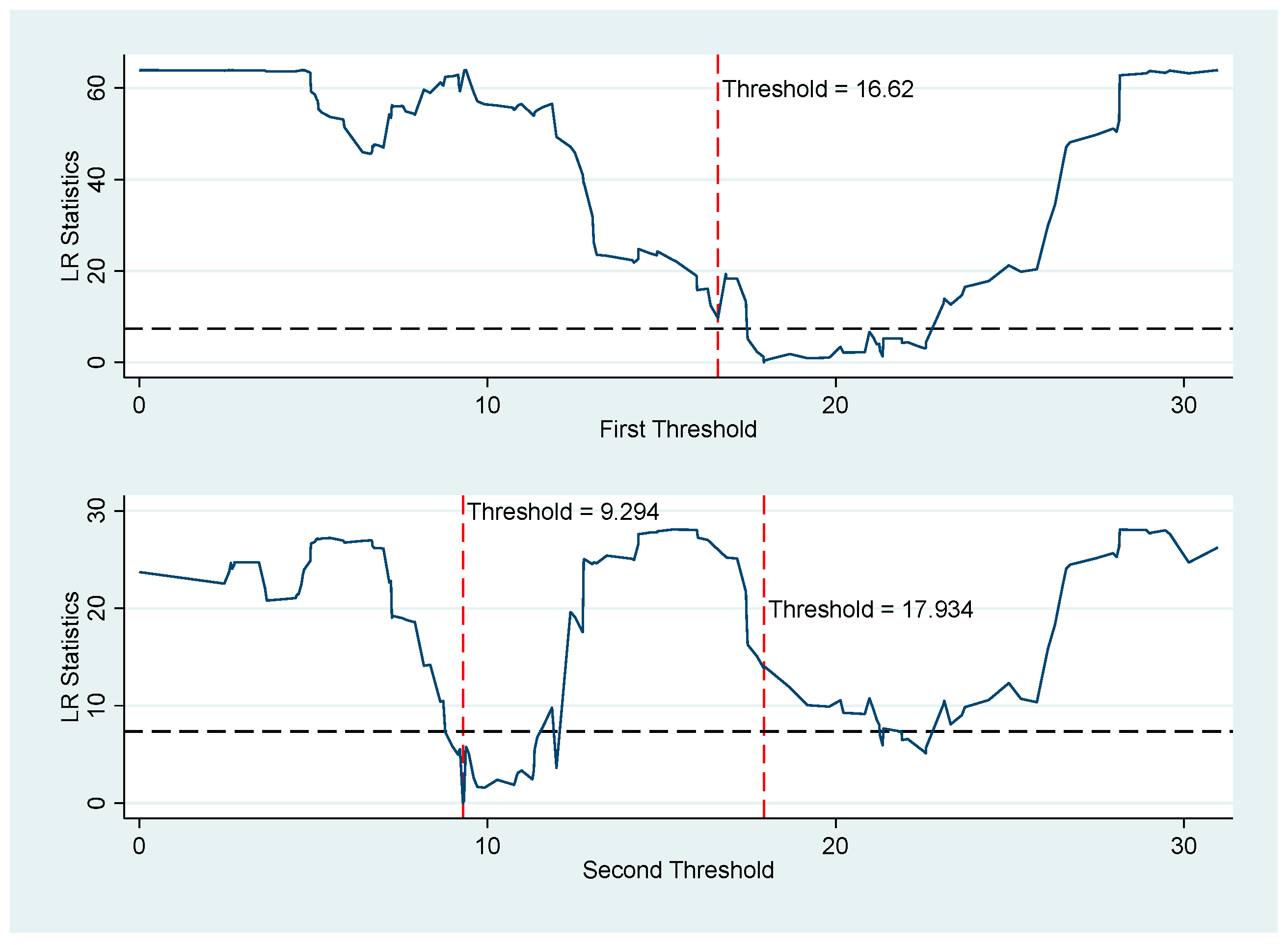 Land 14 01875 g004 Land 14 01875 g004