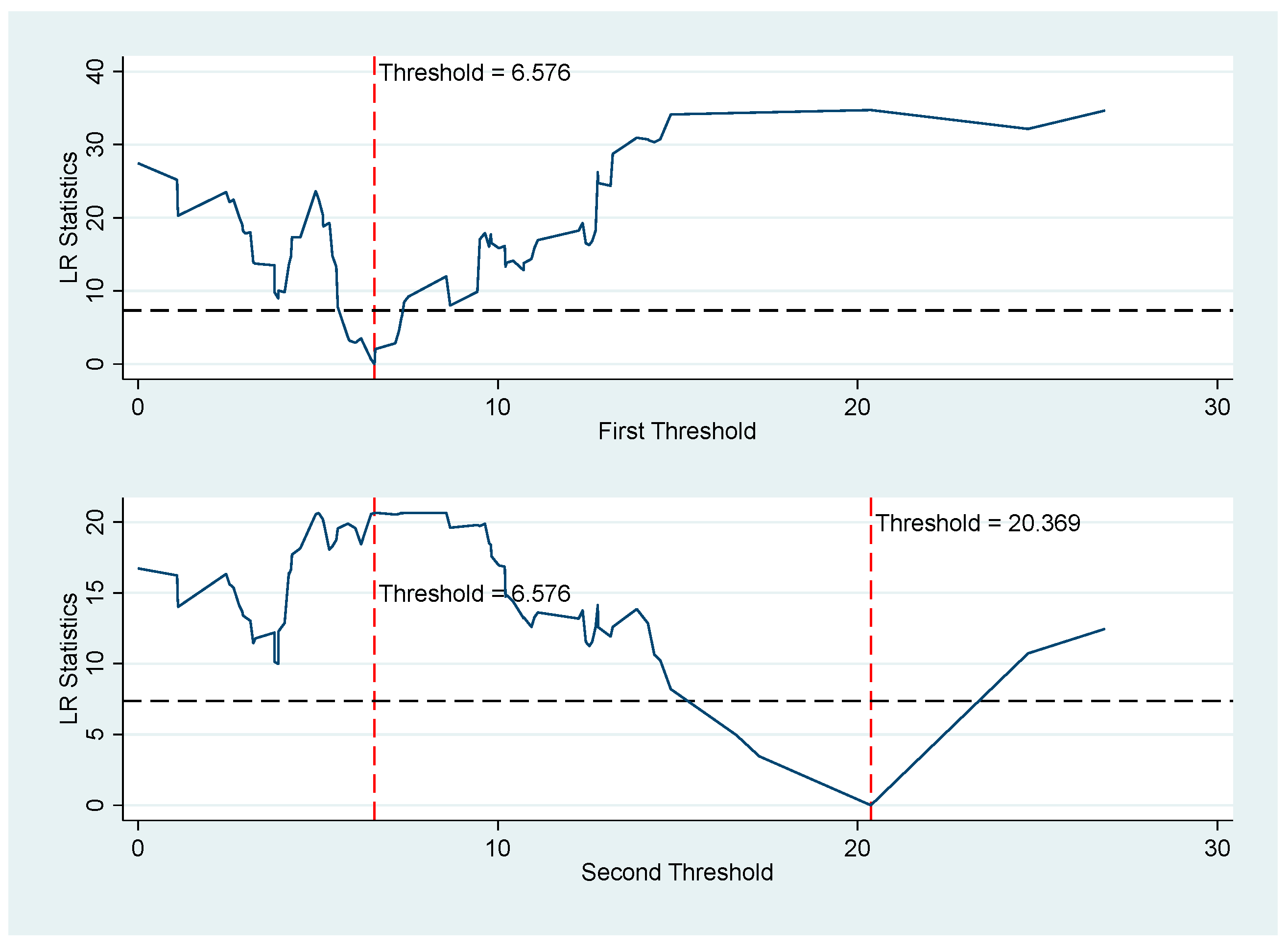 Land 14 01875 g005 Land 14 01875 g005