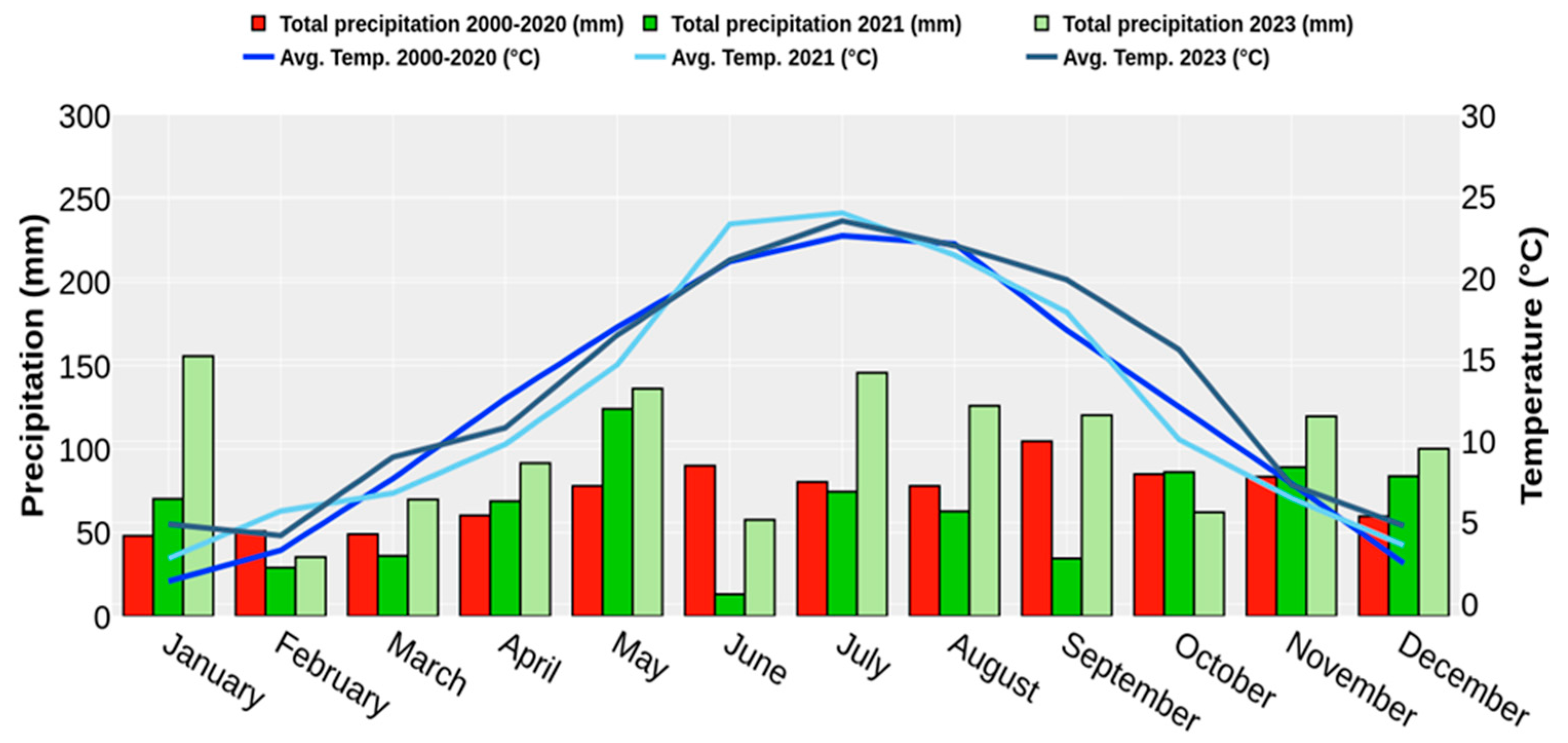 Land 14 01876 g002 Land 14 01876 g002