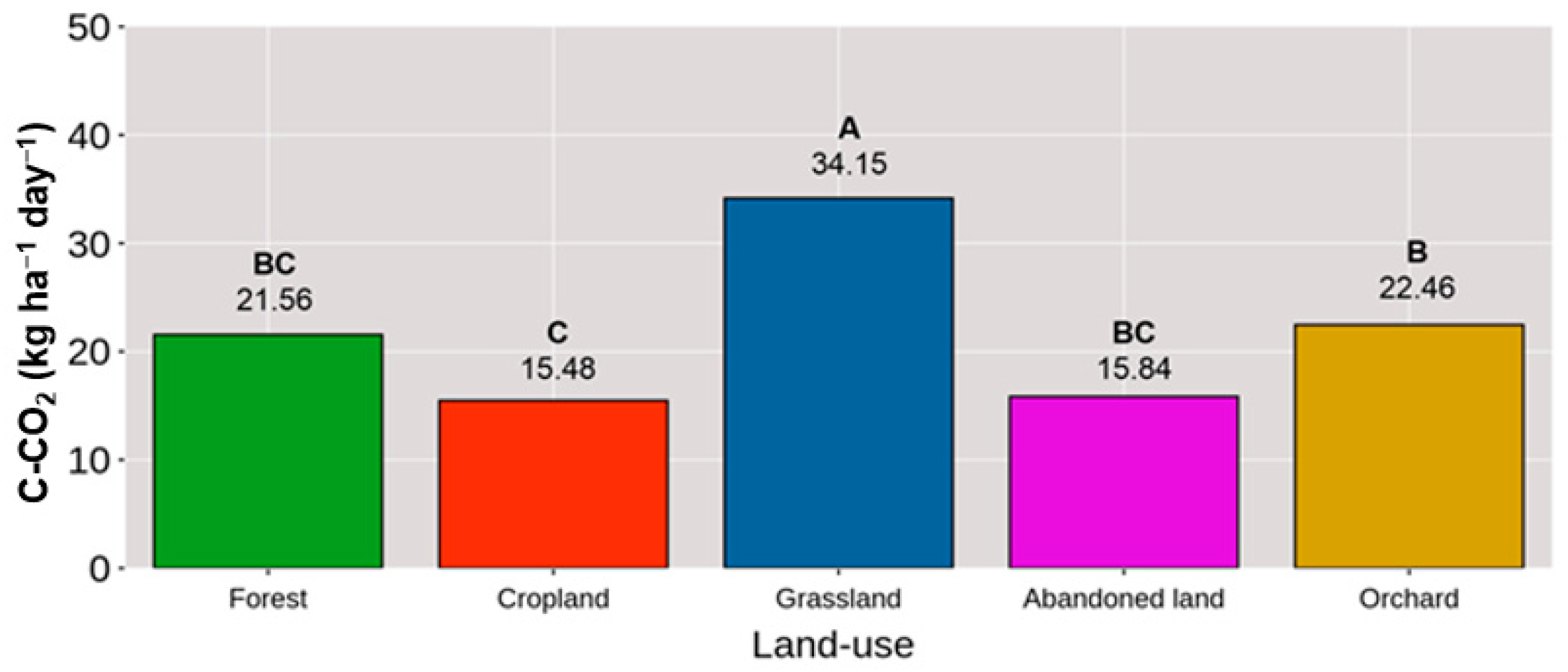 Land 14 01876 g005 Land 14 01876 g005