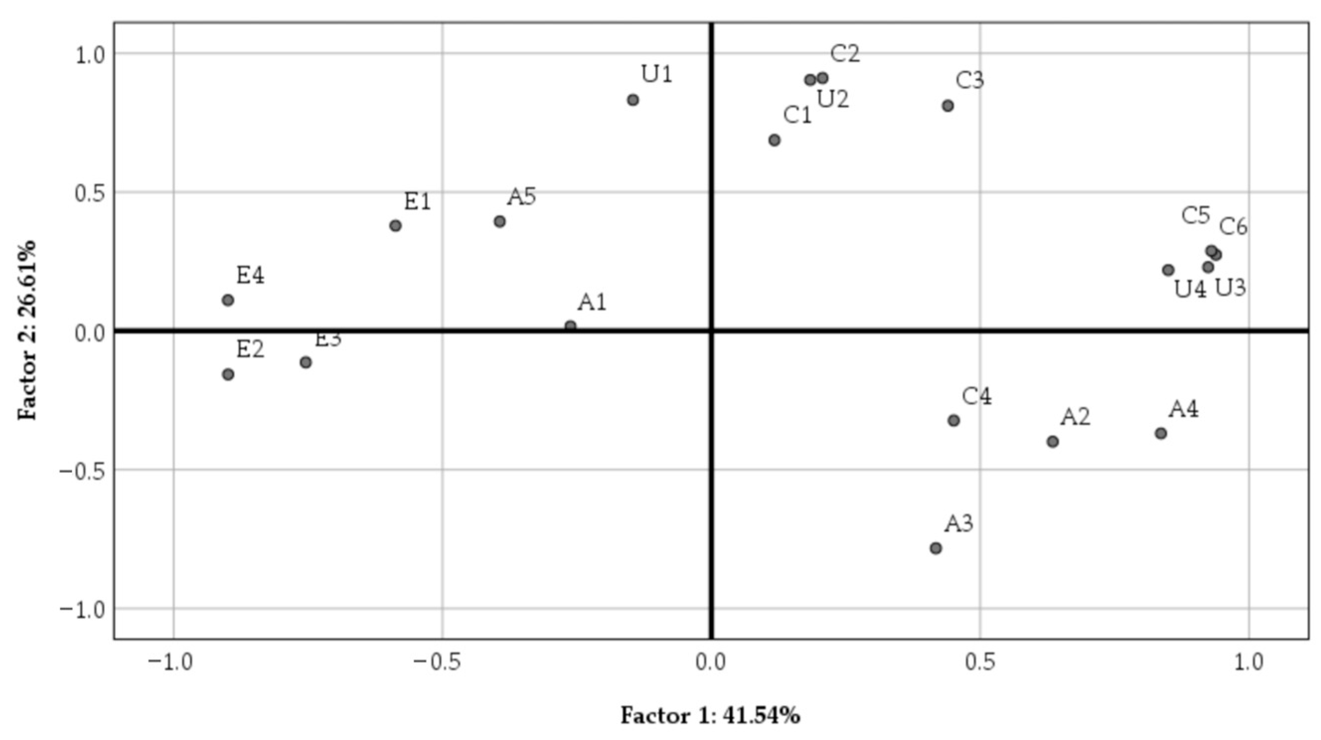 Land 14 01880 g003 Land 14 01880 g003