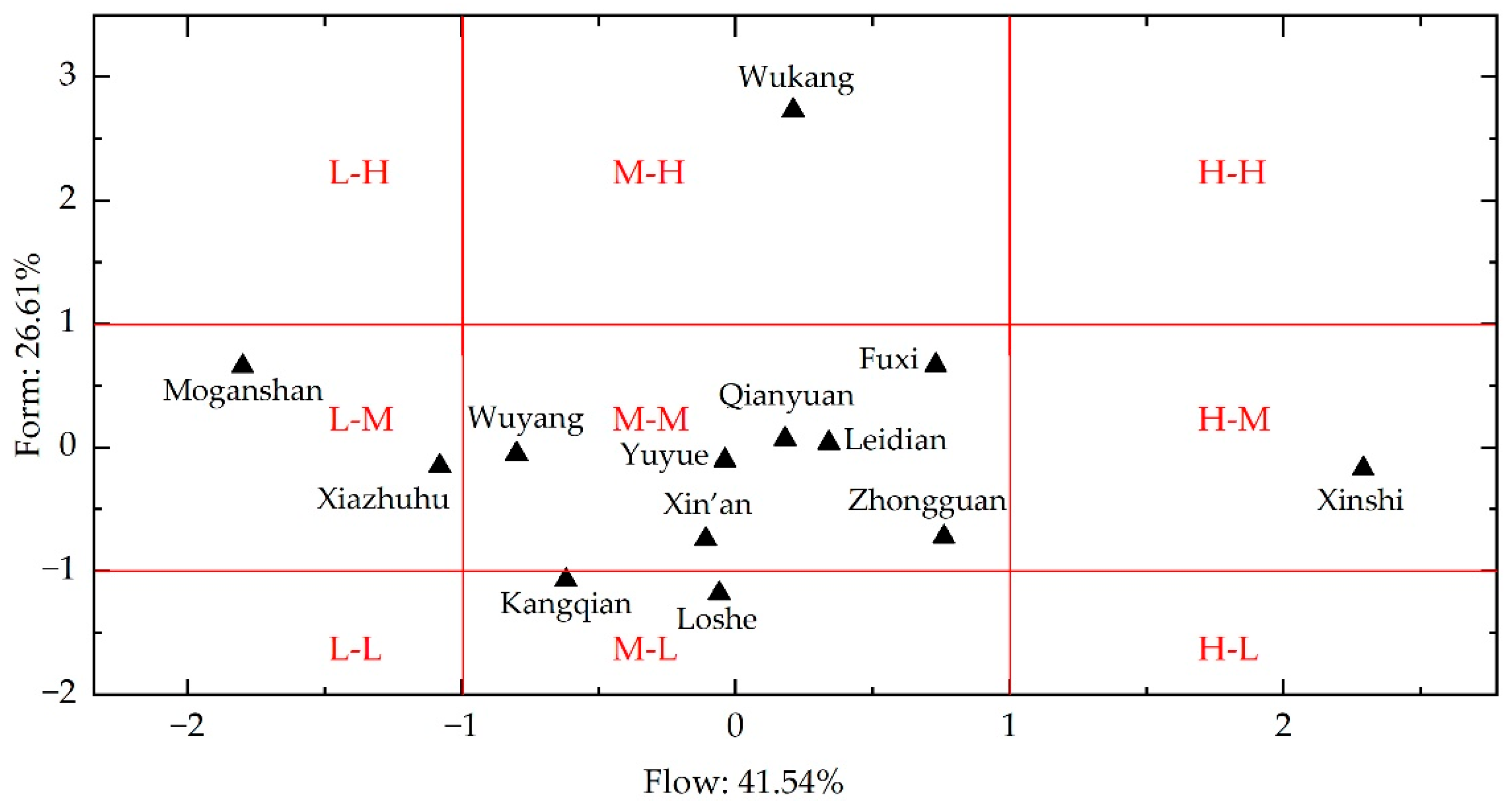 Land 14 01880 g004 Land 14 01880 g004