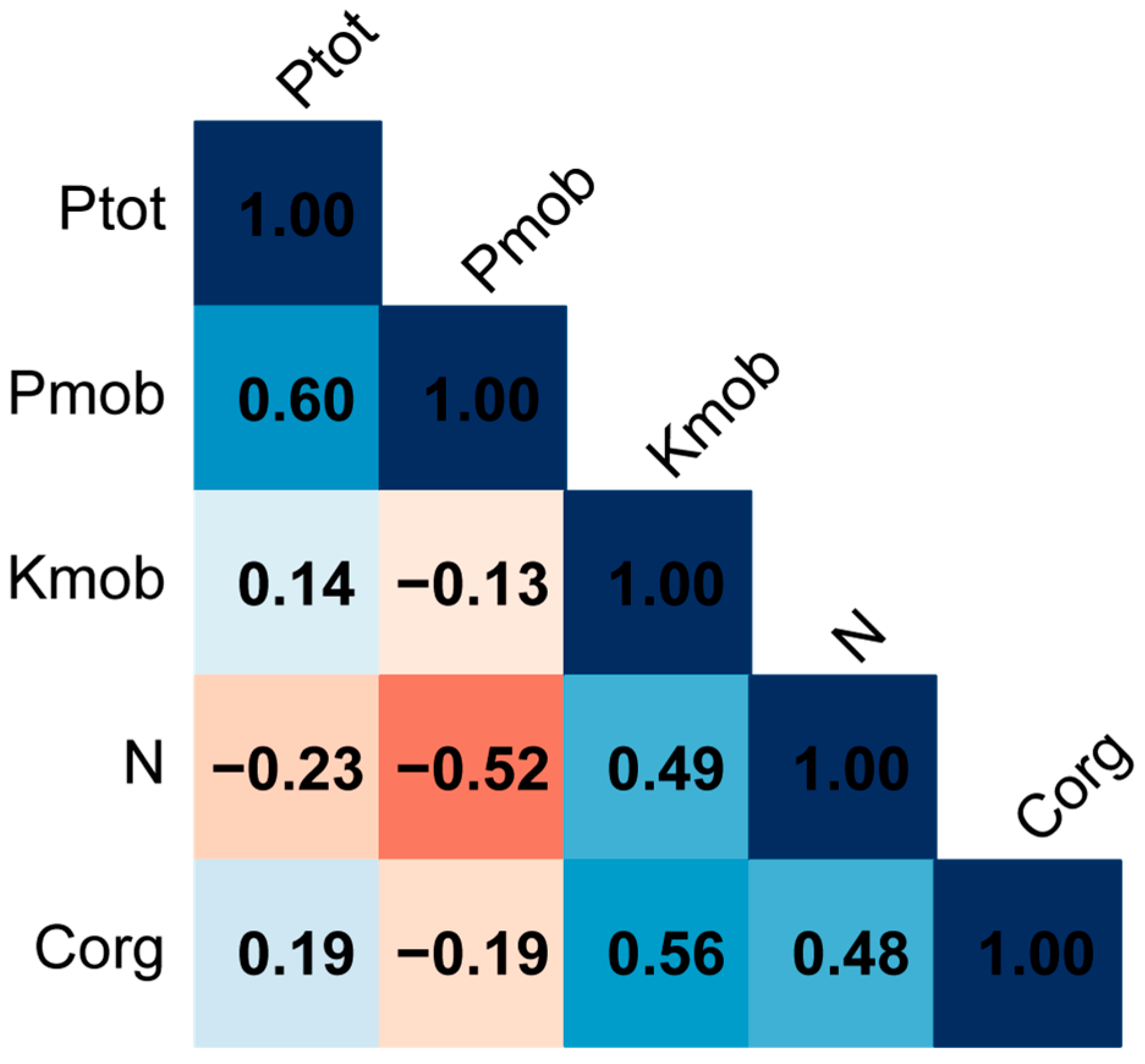 Land 14 01881 g004 Land 14 01881 g004