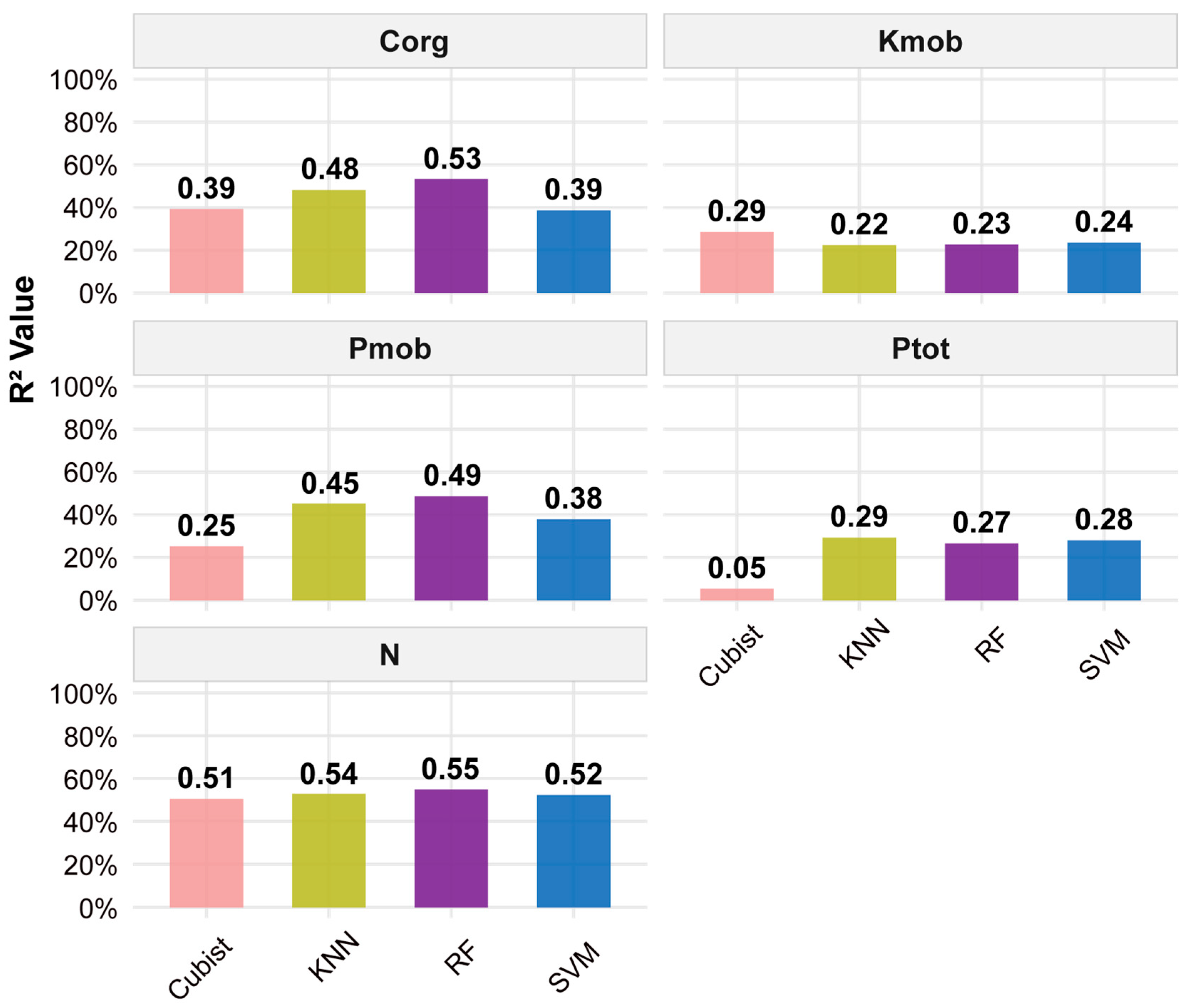 Land 14 01881 g005 Land 14 01881 g005