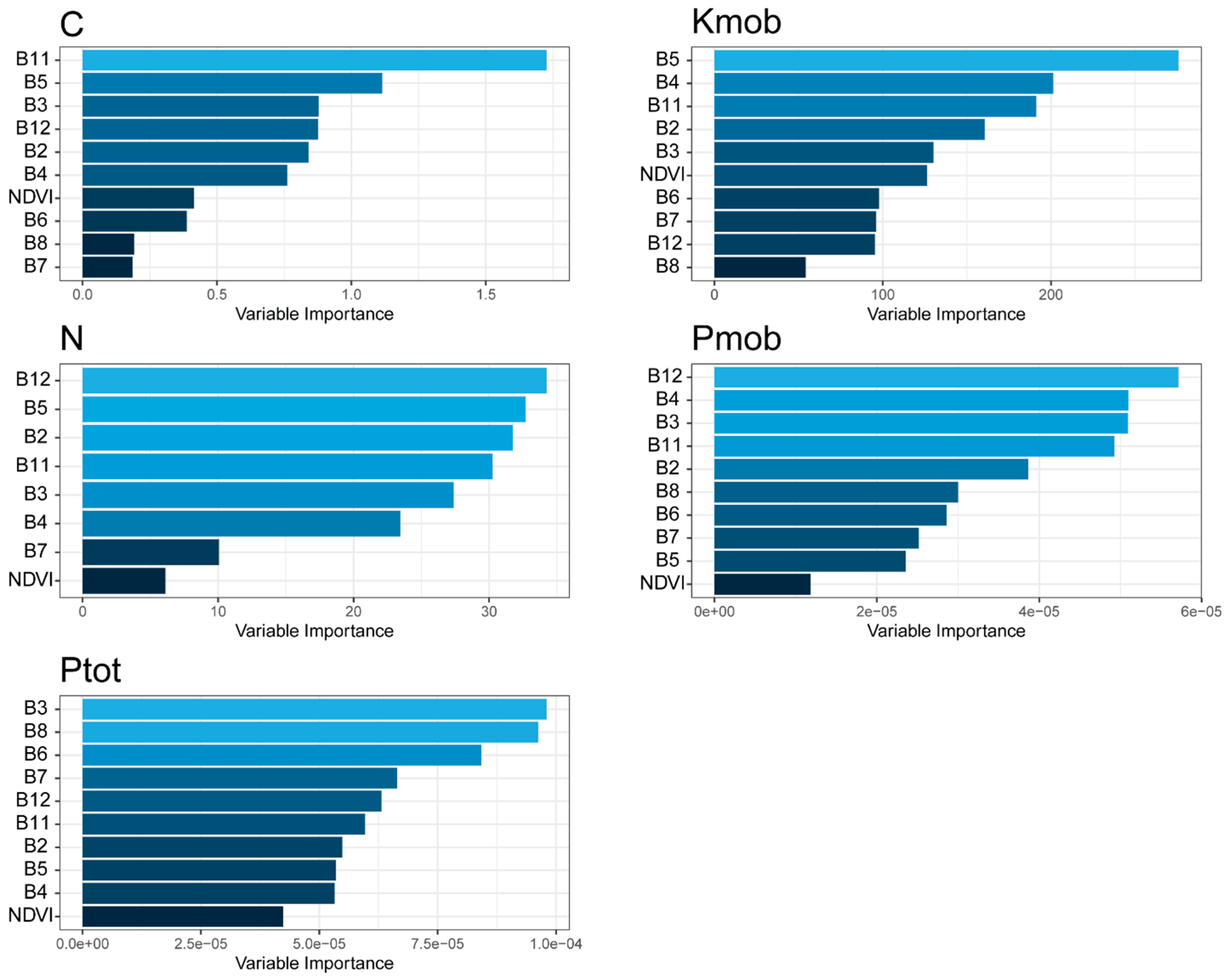 Land 14 01881 g007 Land 14 01881 g007