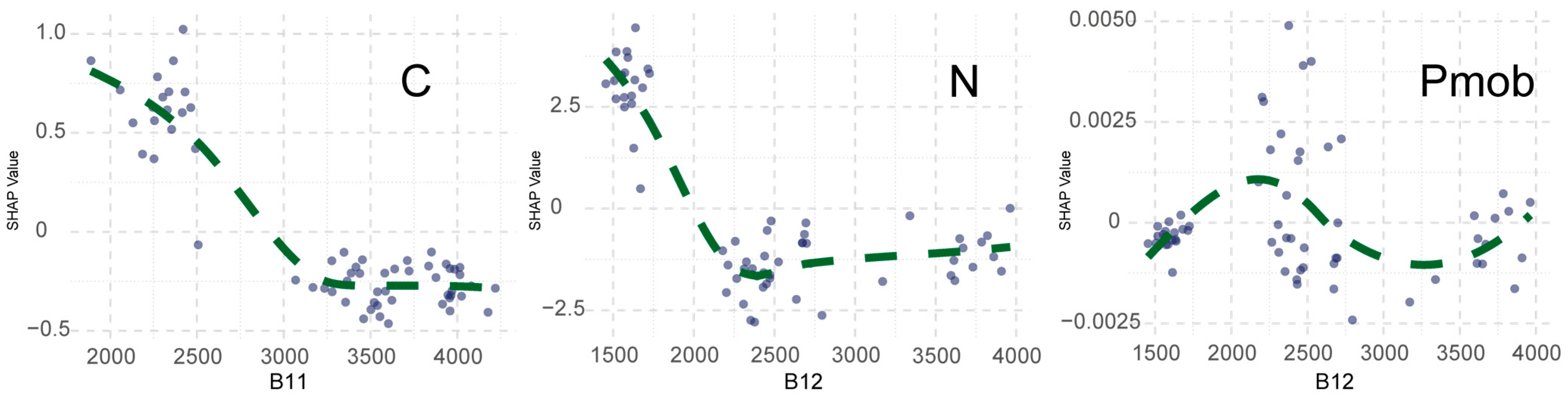 Land 14 01881 g008 Land 14 01881 g008