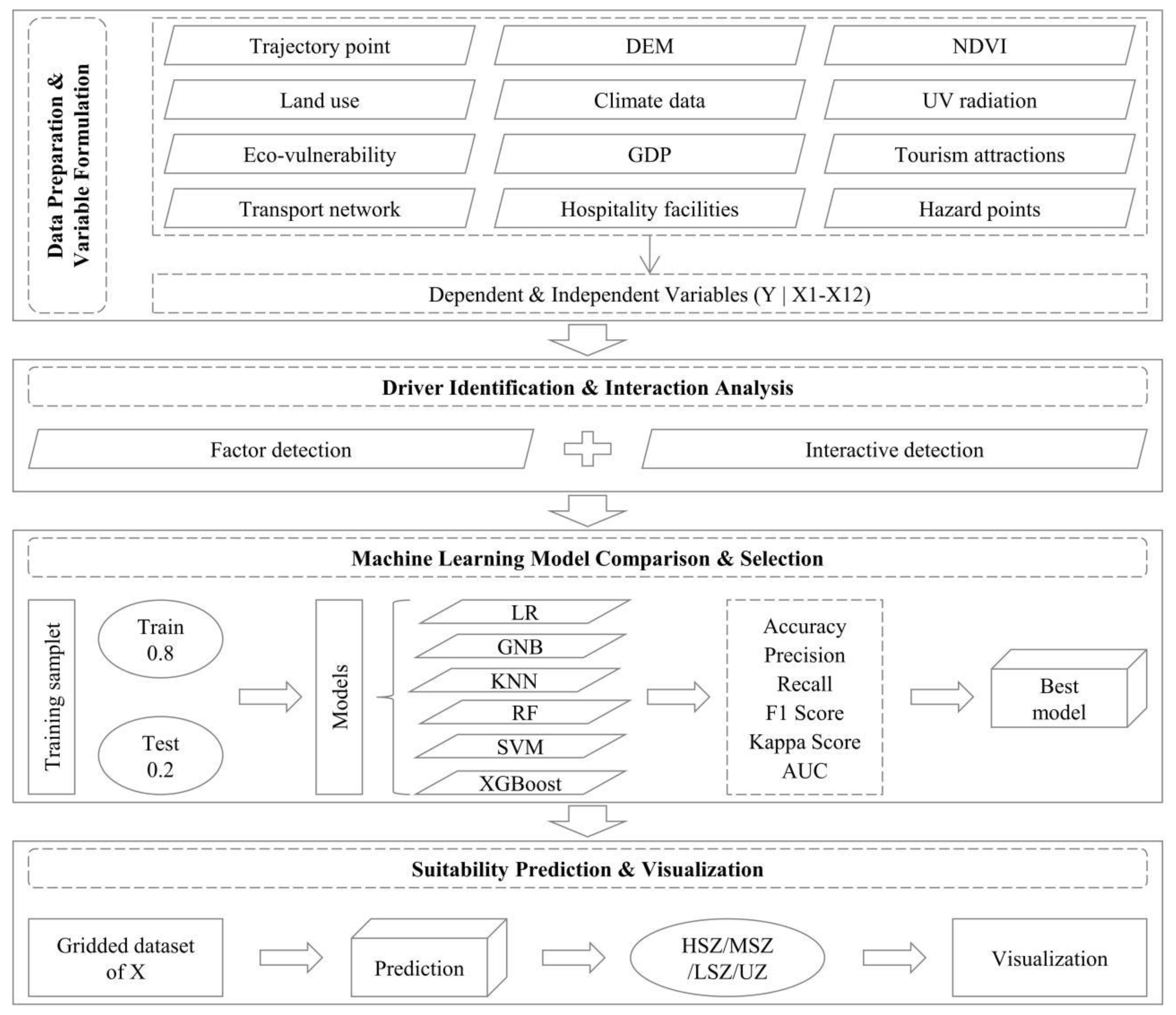 Land 14 01885 g002 Land 14 01885 g002
