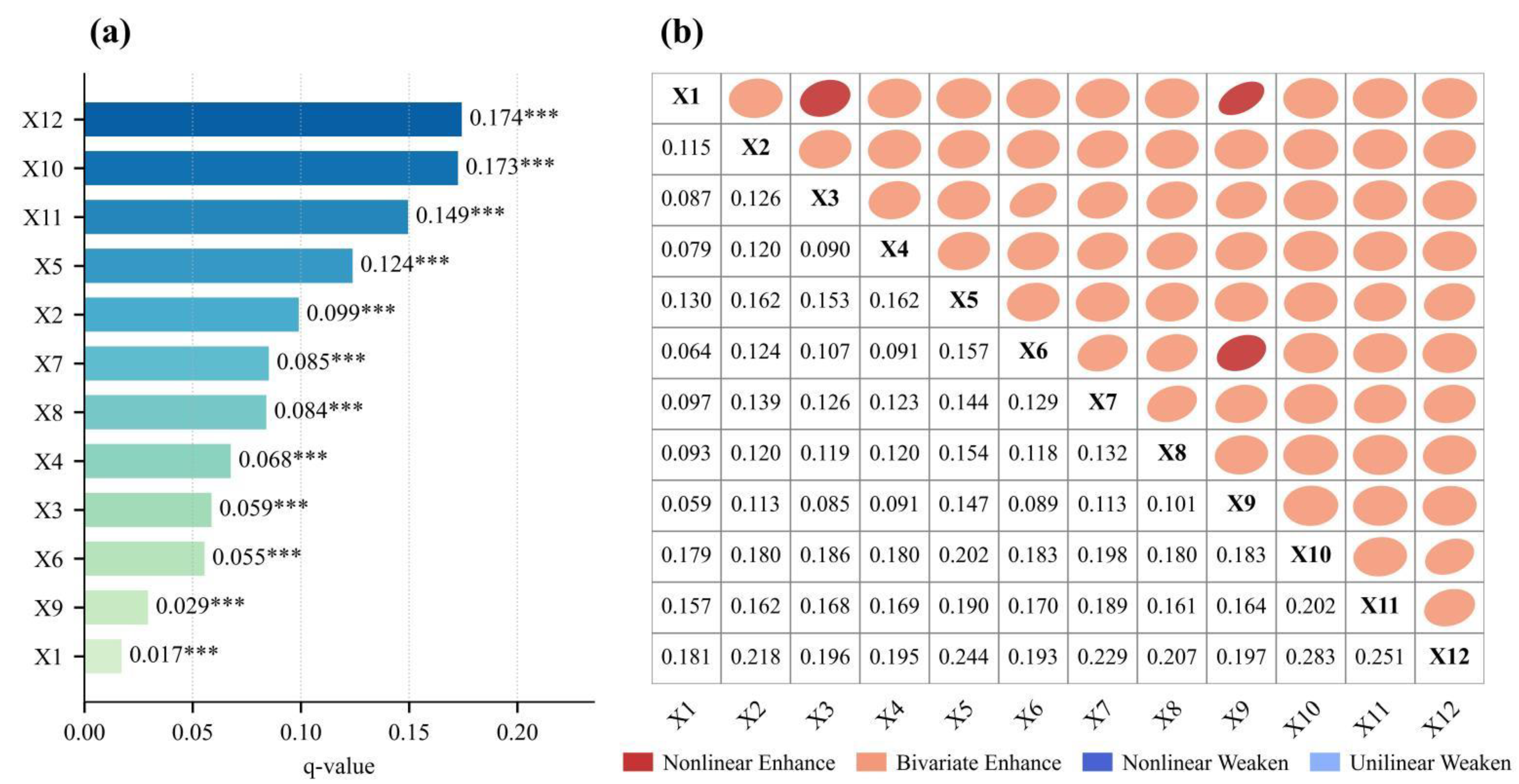 Land 14 01885 g003 Land 14 01885 g003