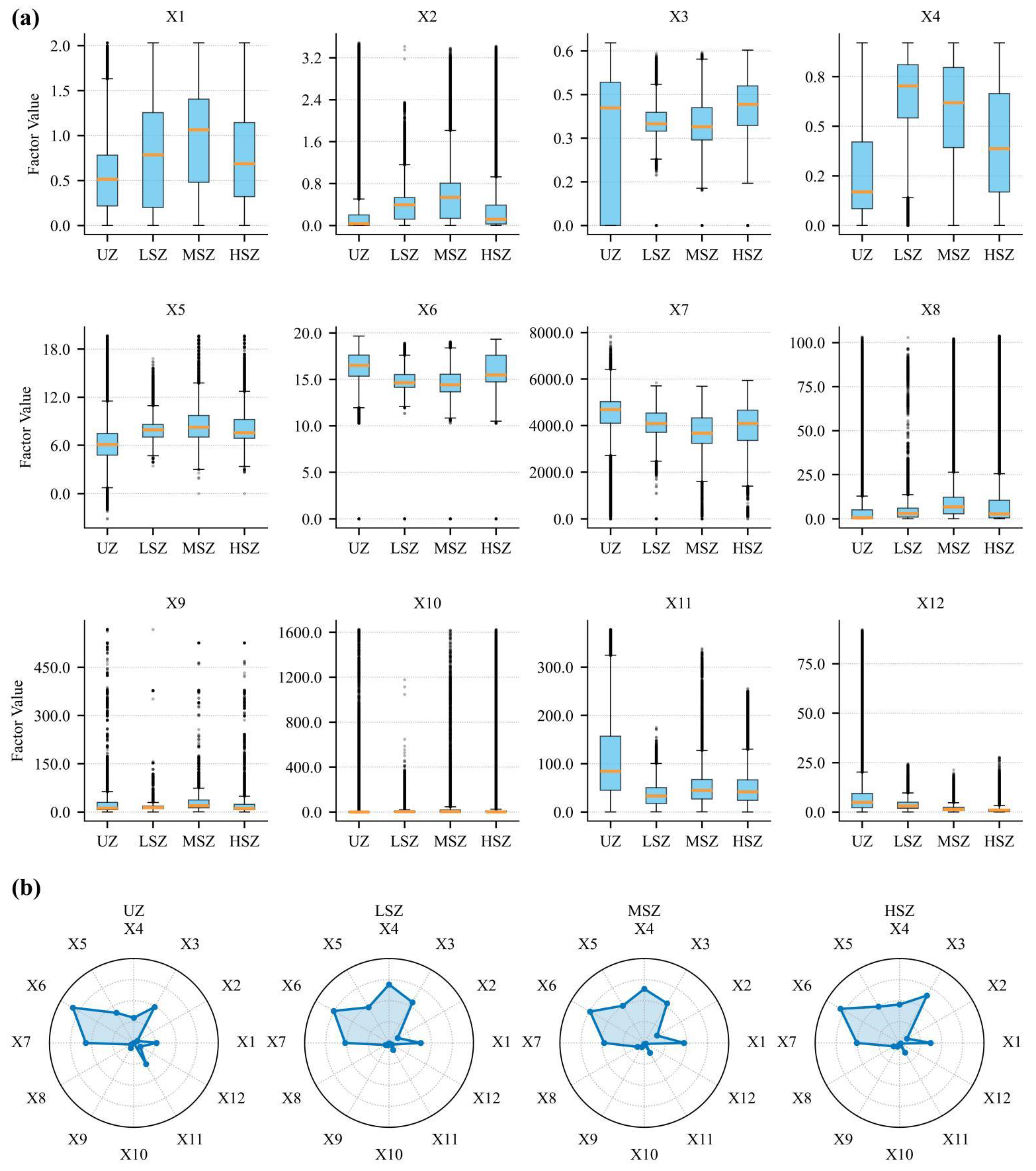 Land 14 01885 g007 Land 14 01885 g007