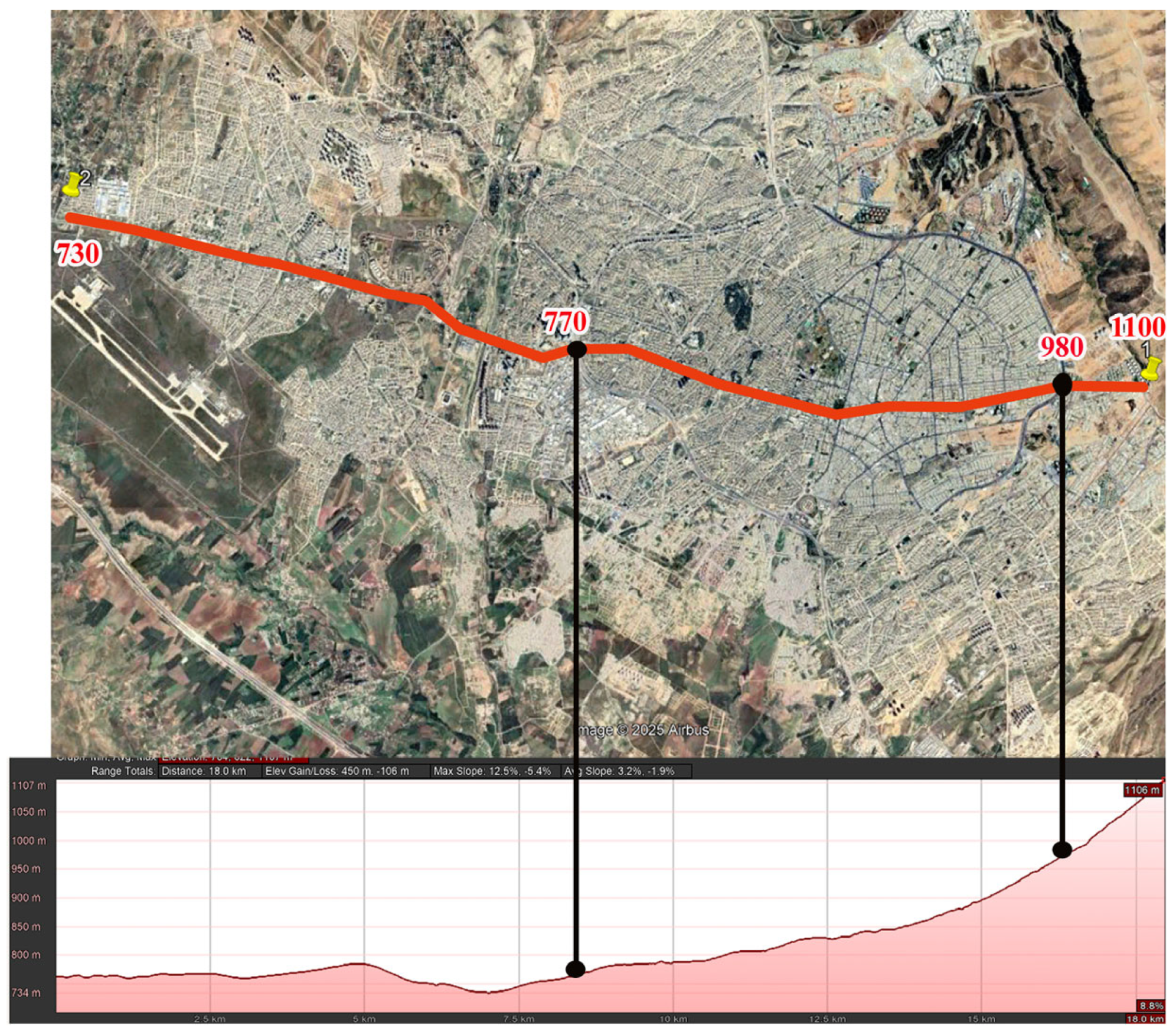 Land 14 01886 g002 Land 14 01886 g002