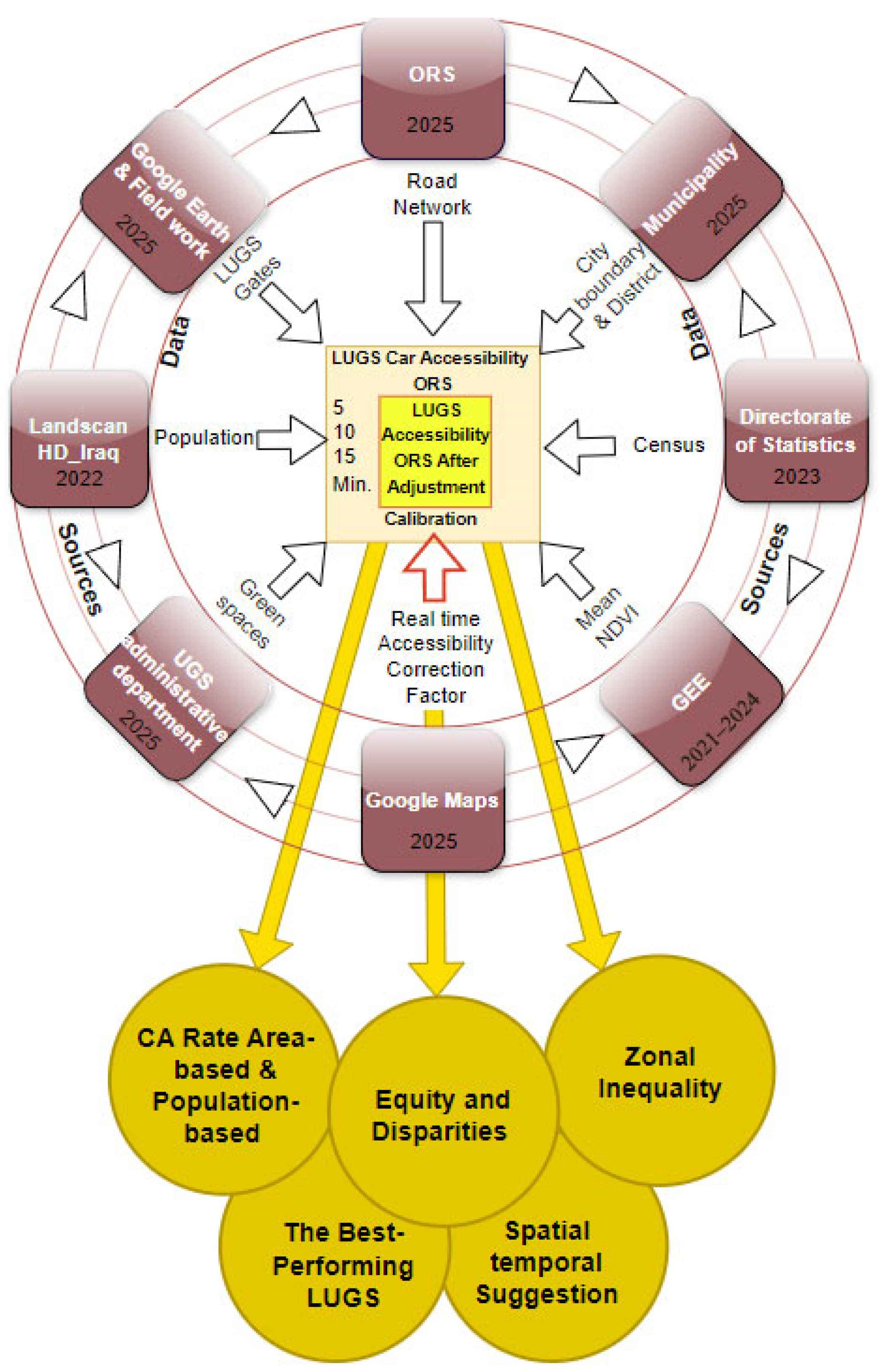 Land 14 01886 g004 Land 14 01886 g004