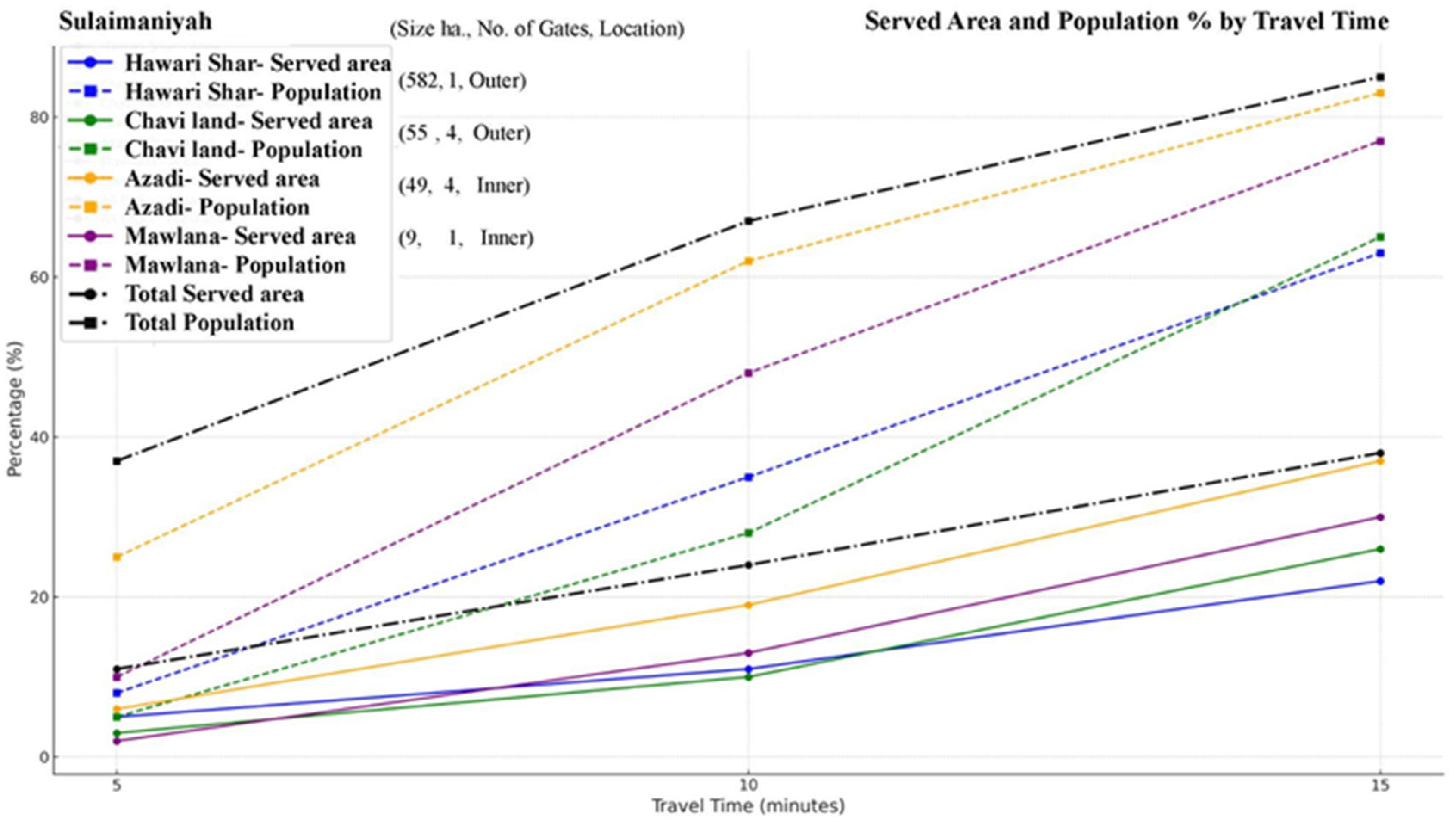 Land 14 01886 g015 Land 14 01886 g015