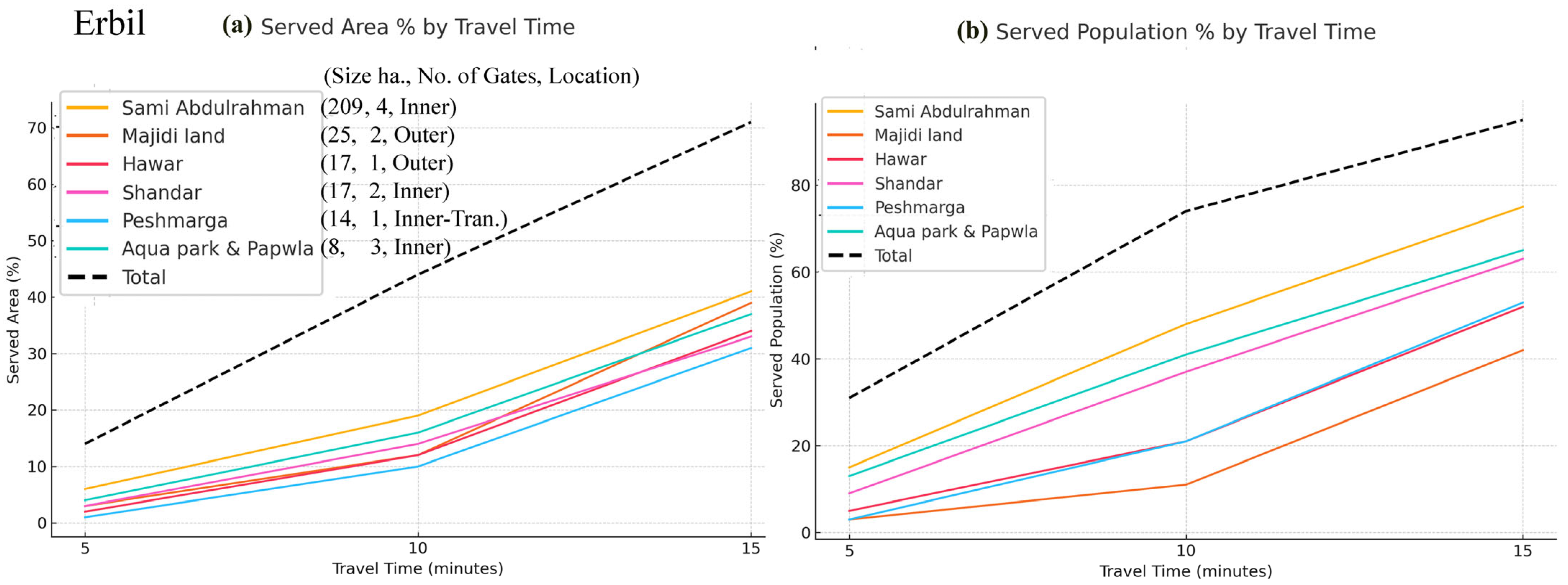 Land 14 01886 g016 Land 14 01886 g016