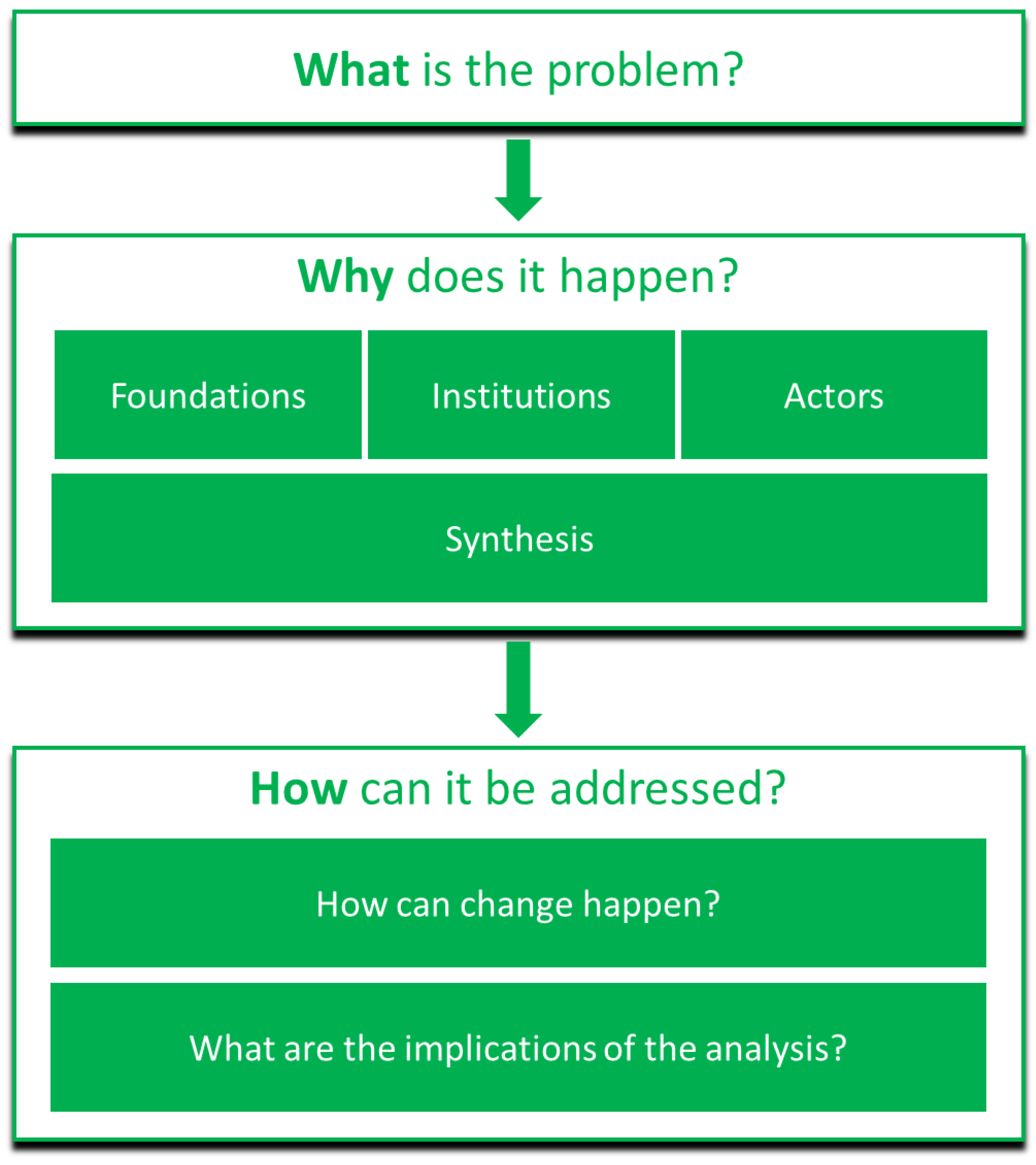 Land 14 01888 g001 Land 14 01888 g001