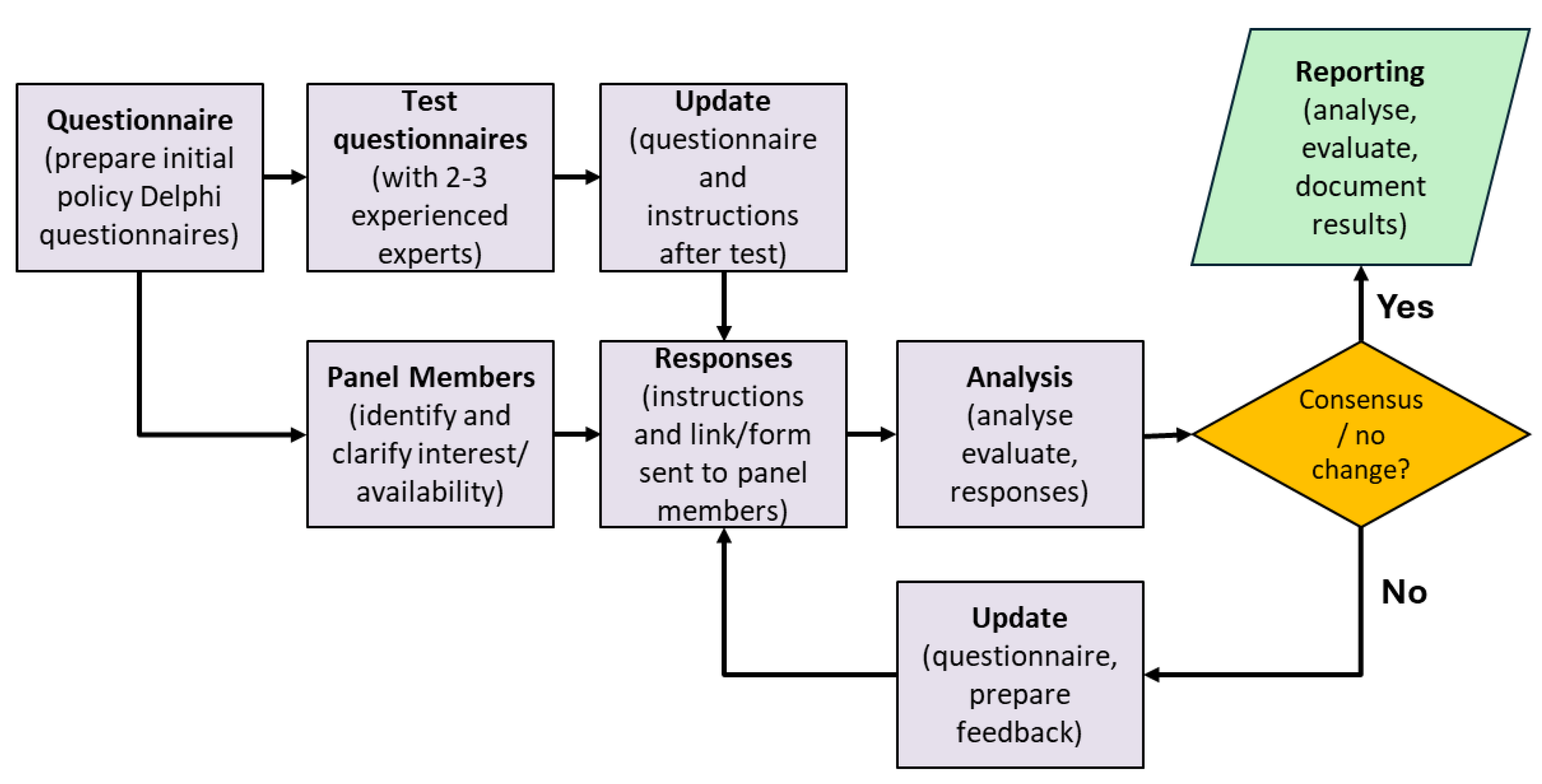 Land 14 01888 g003 Land 14 01888 g003