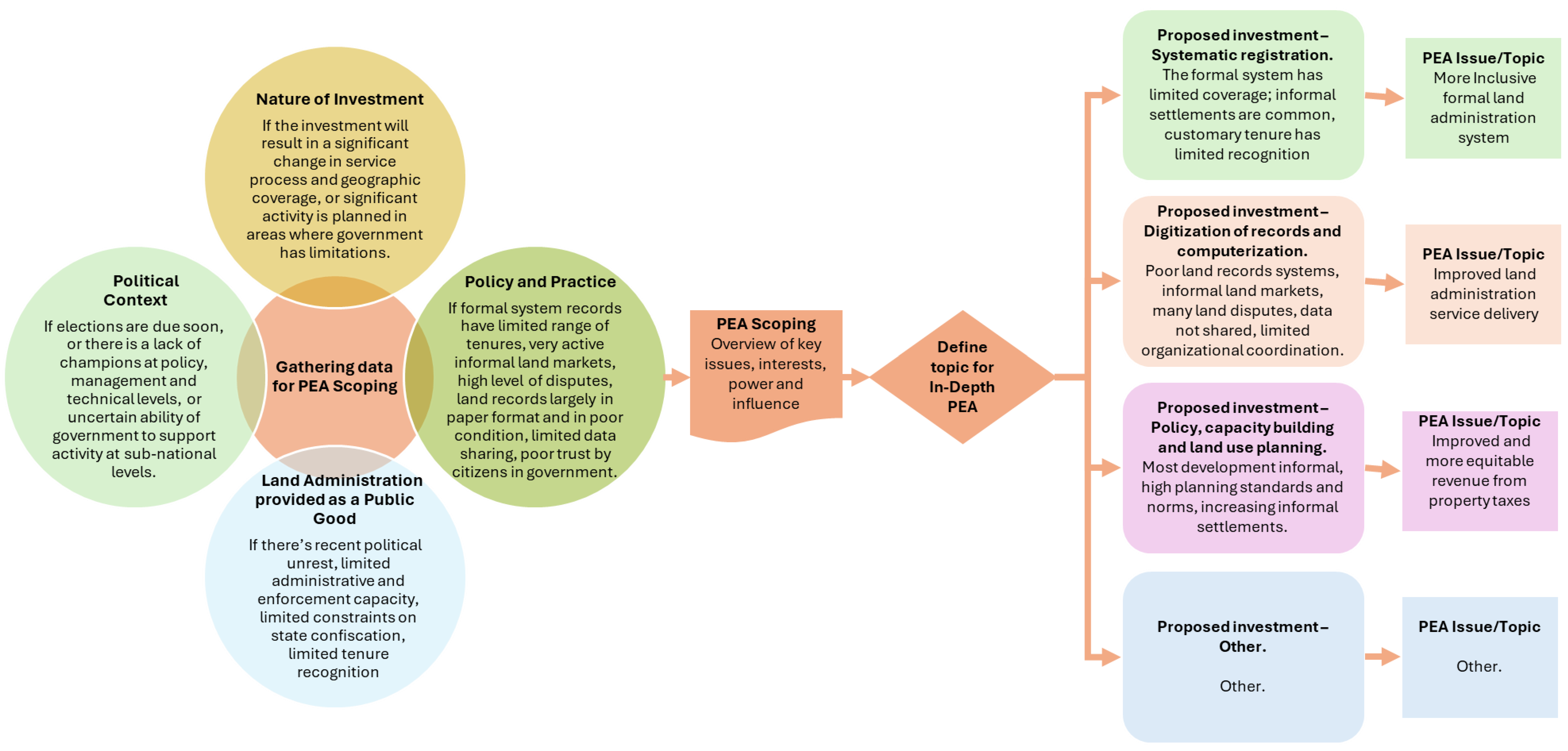 Land 14 01888 g004 Land 14 01888 g004