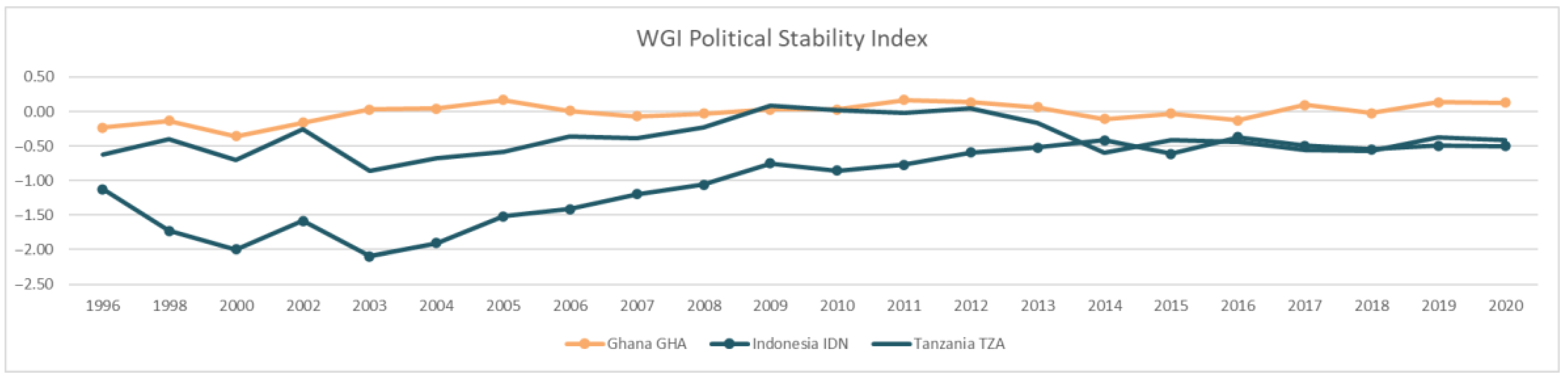 Land 14 01888 i001 Land 14 01888 i001