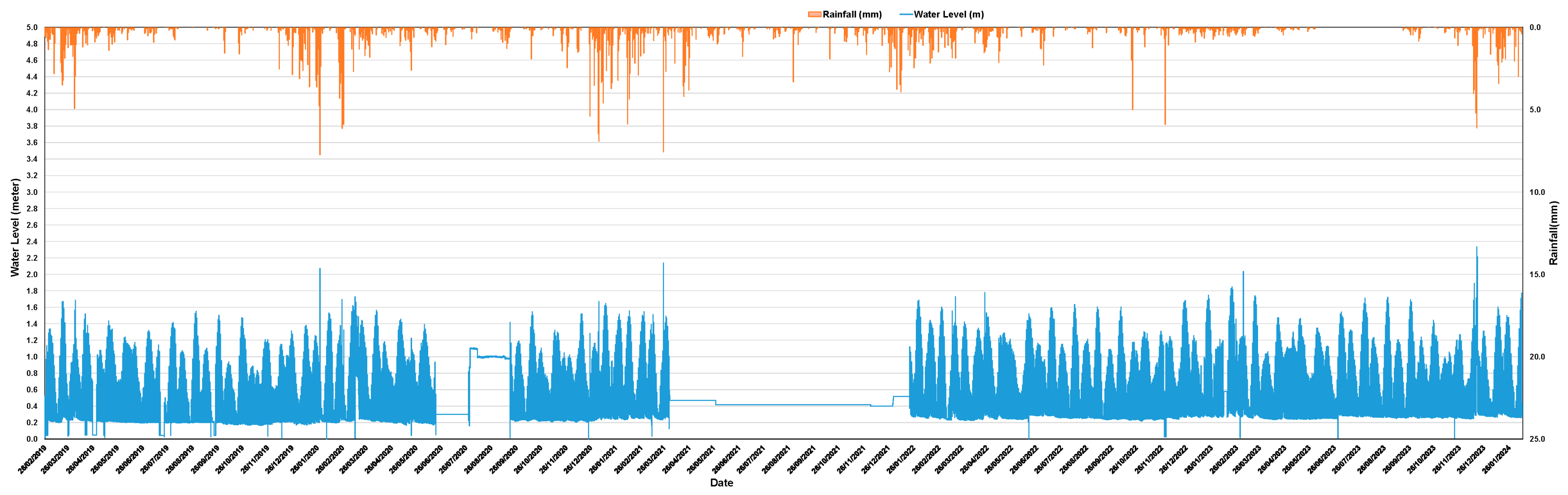 Land 14 01898 g004 Land 14 01898 g004
