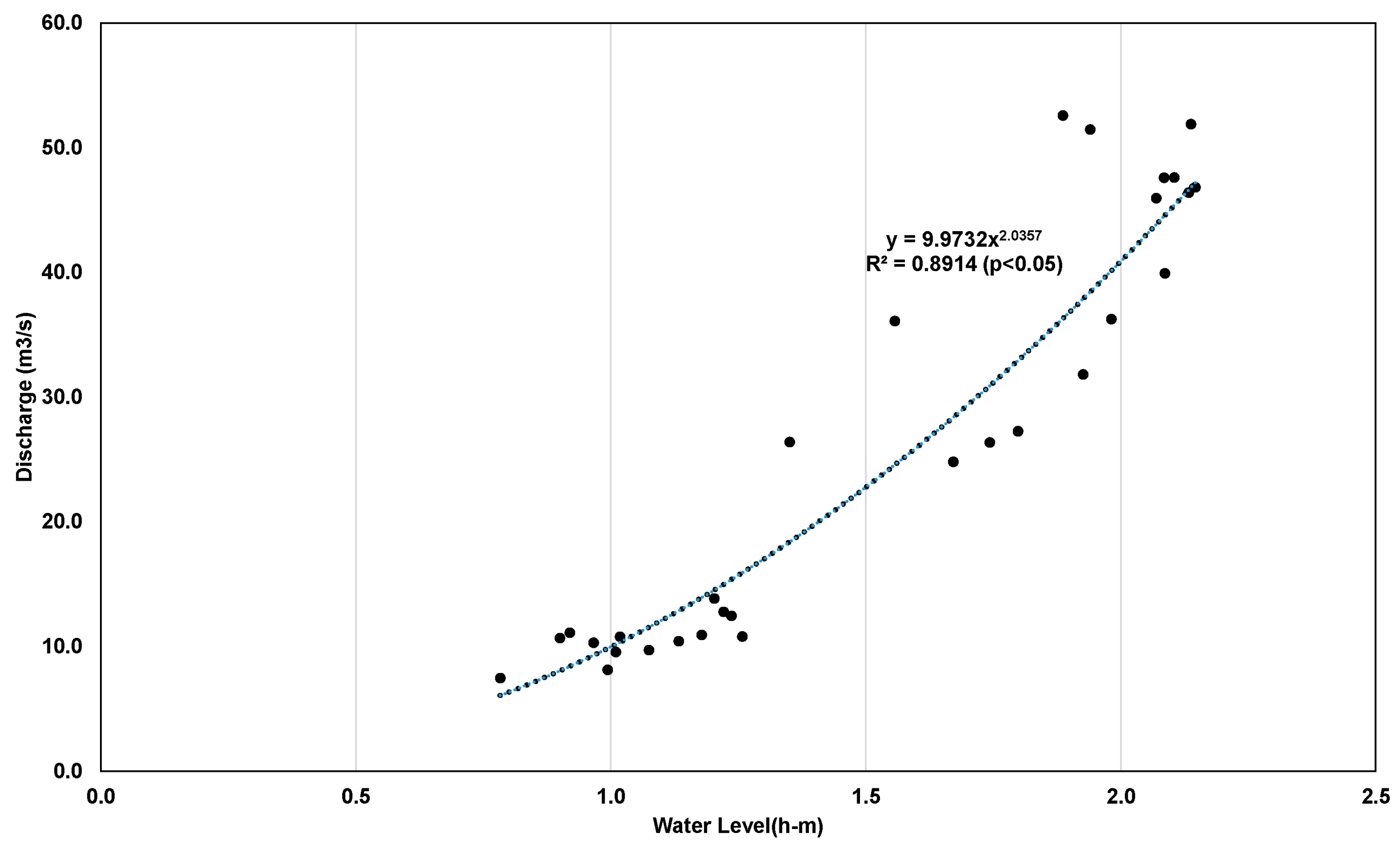 Land 14 01898 g005 Land 14 01898 g005