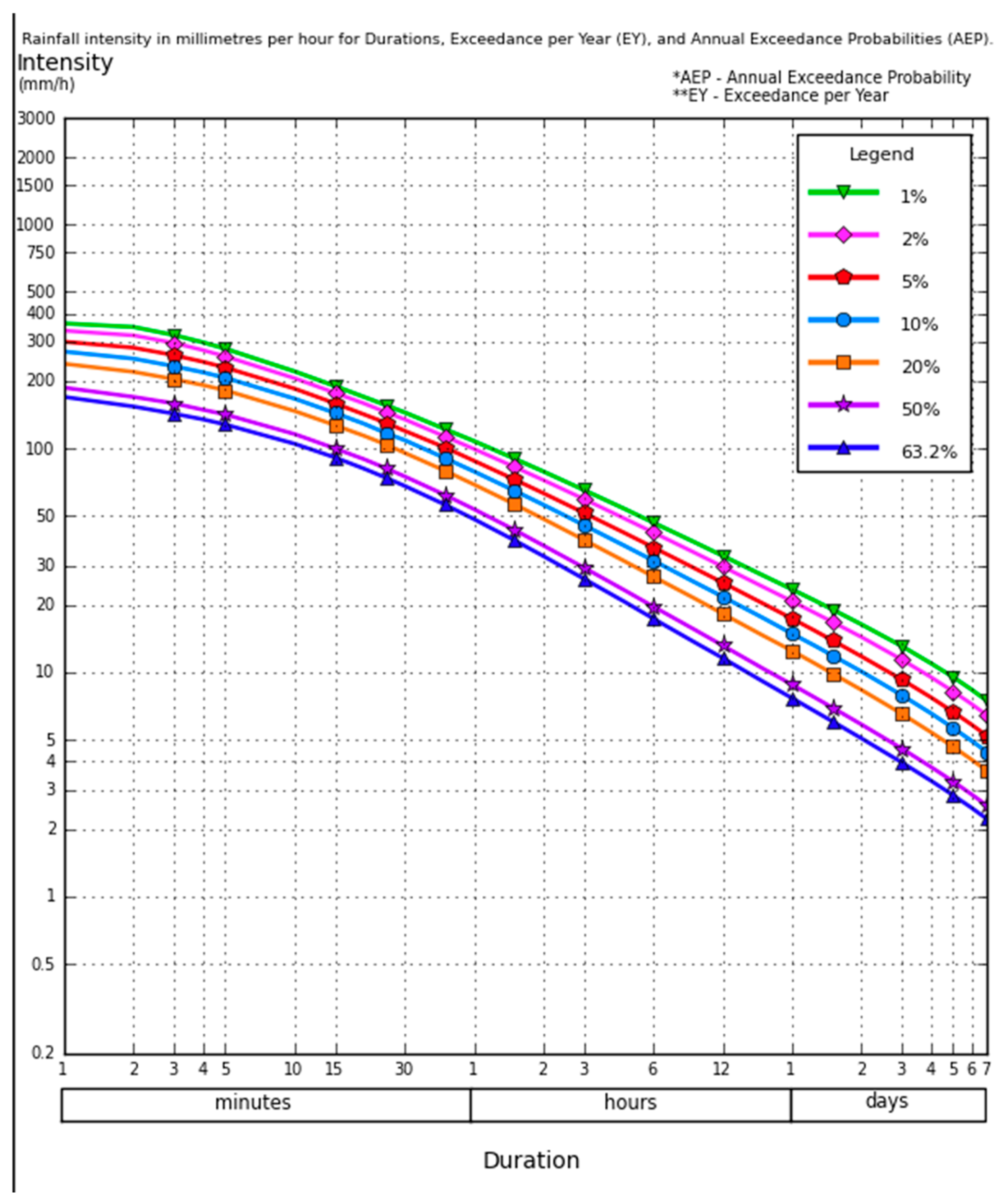 Land 14 01898 g006 Land 14 01898 g006