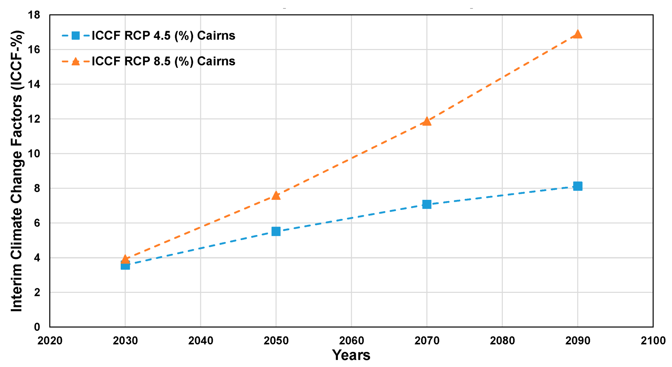 Land 14 01898 g010 Land 14 01898 g010