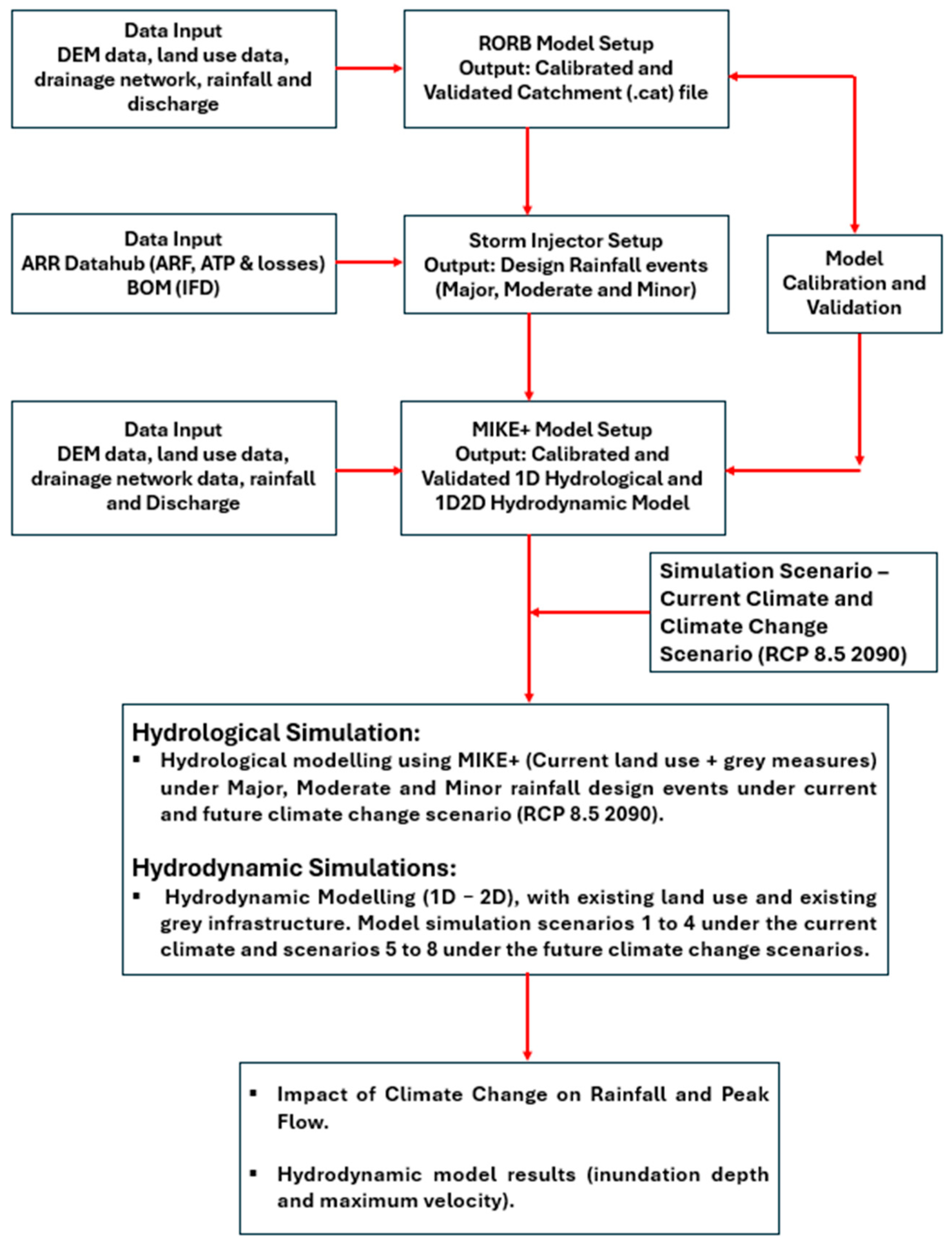 Land 14 01898 g011 Land 14 01898 g011