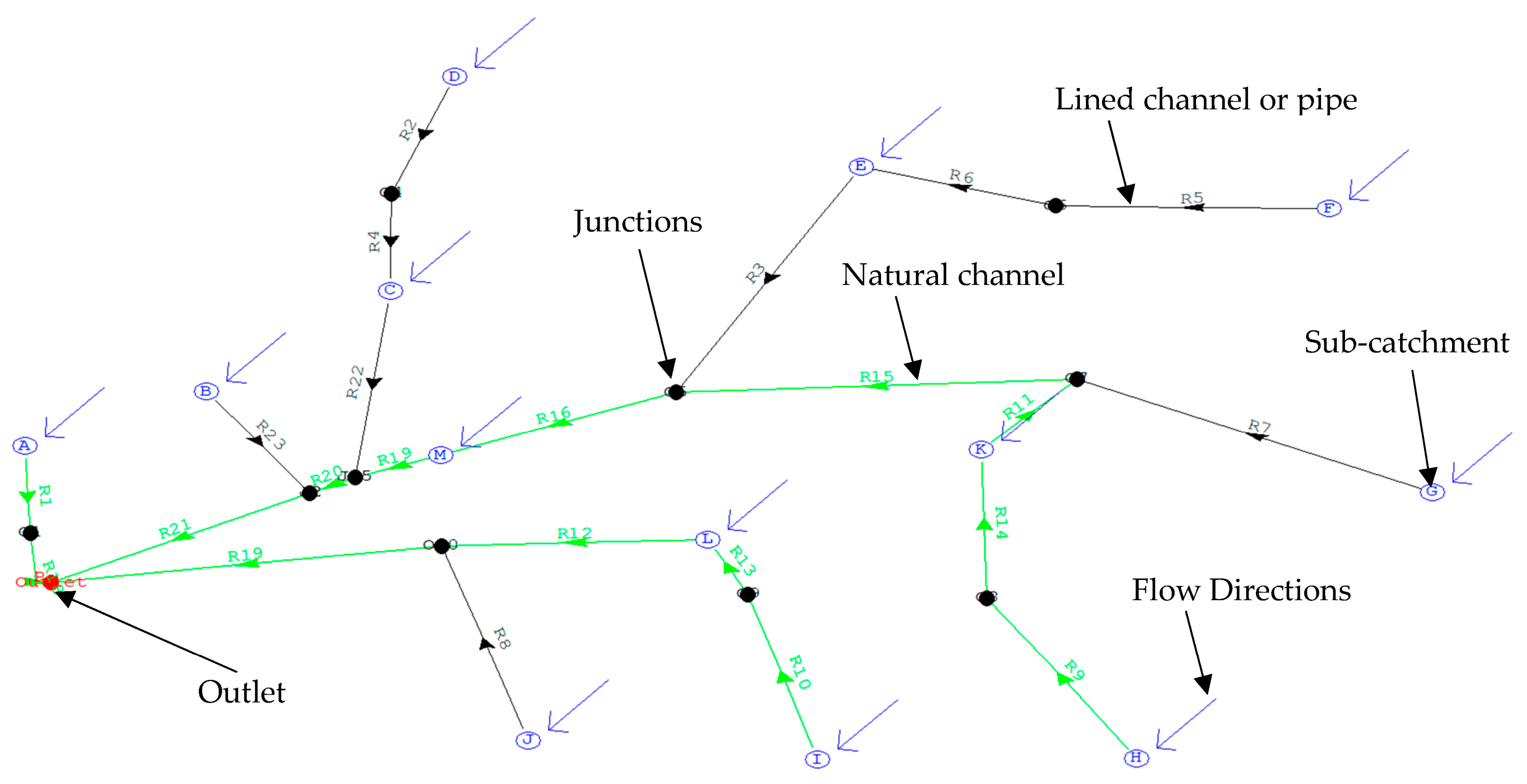 Land 14 01898 g012 Land 14 01898 g012