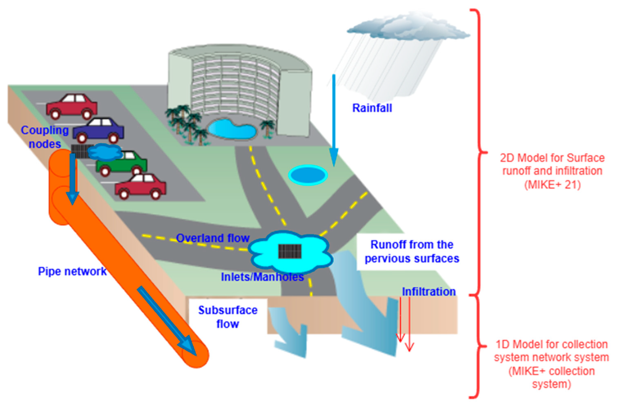 Land 14 01898 g013 Land 14 01898 g013